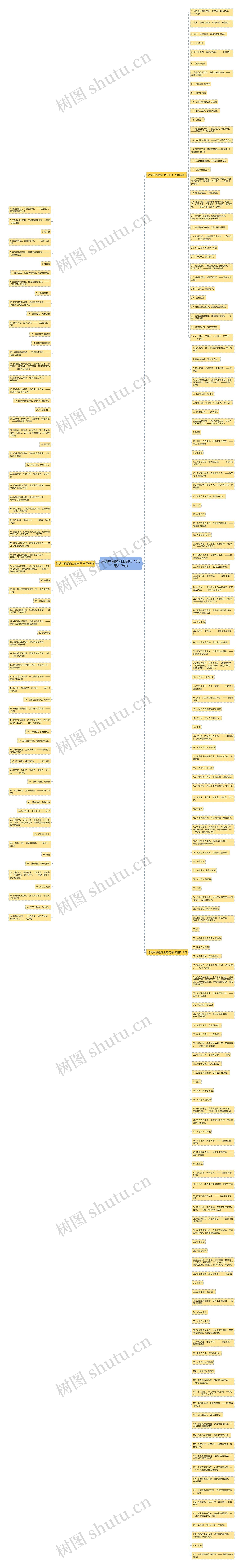 诗词中积极向上的句子(实用217句)思维导图