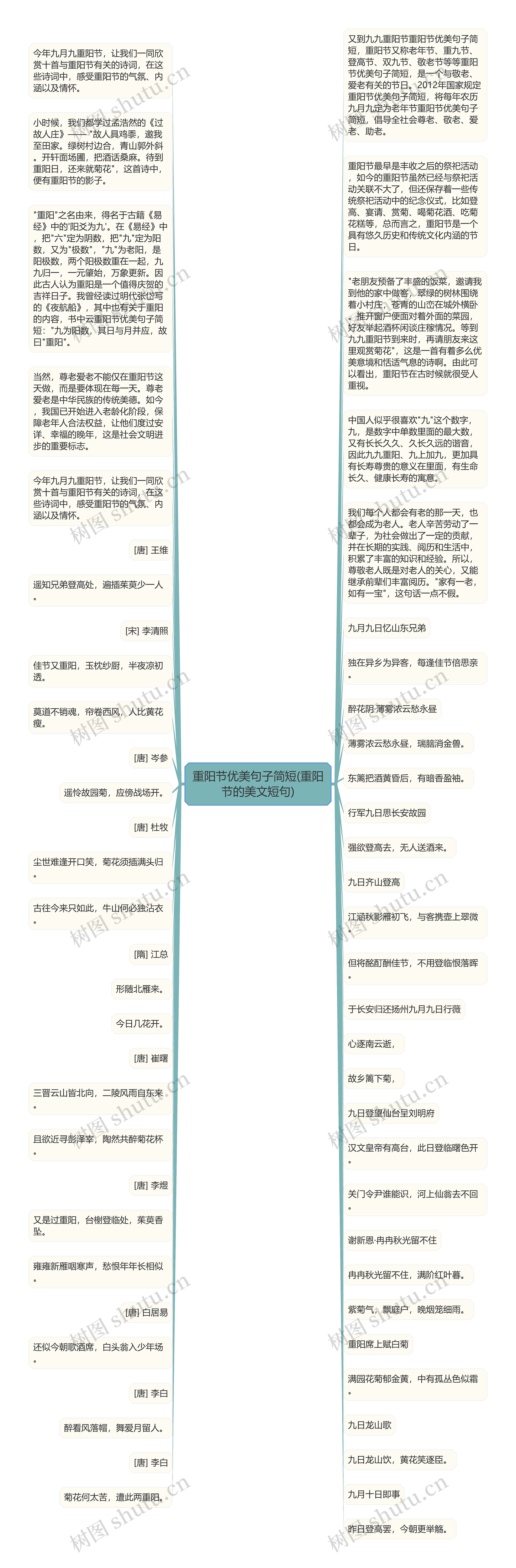 重阳节优美句子简短(重阳节的美文短句)