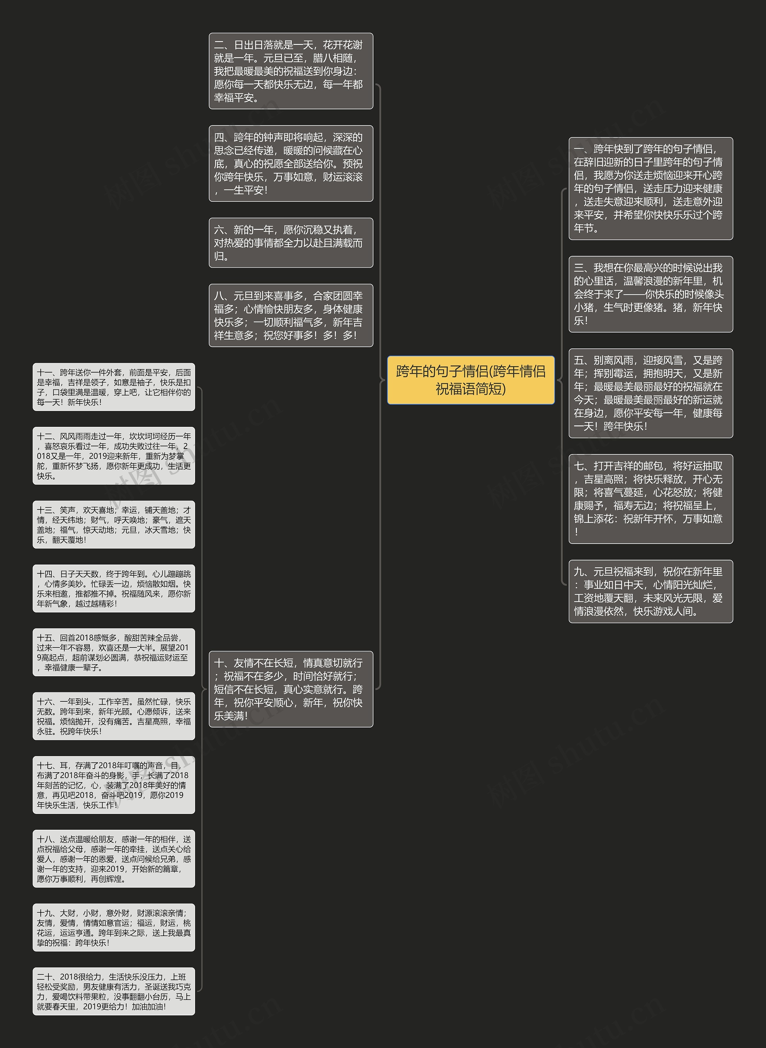 跨年的句子情侣(跨年情侣祝福语简短)思维导图