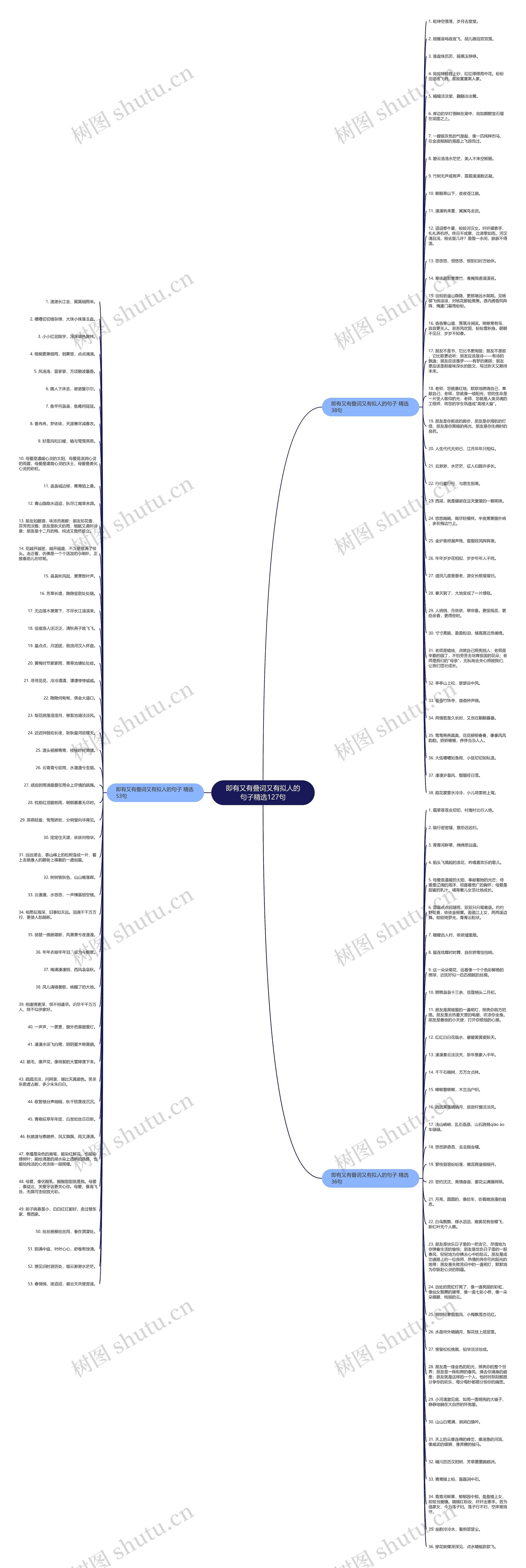 即有又有叠词又有拟人的句子精选127句思维导图