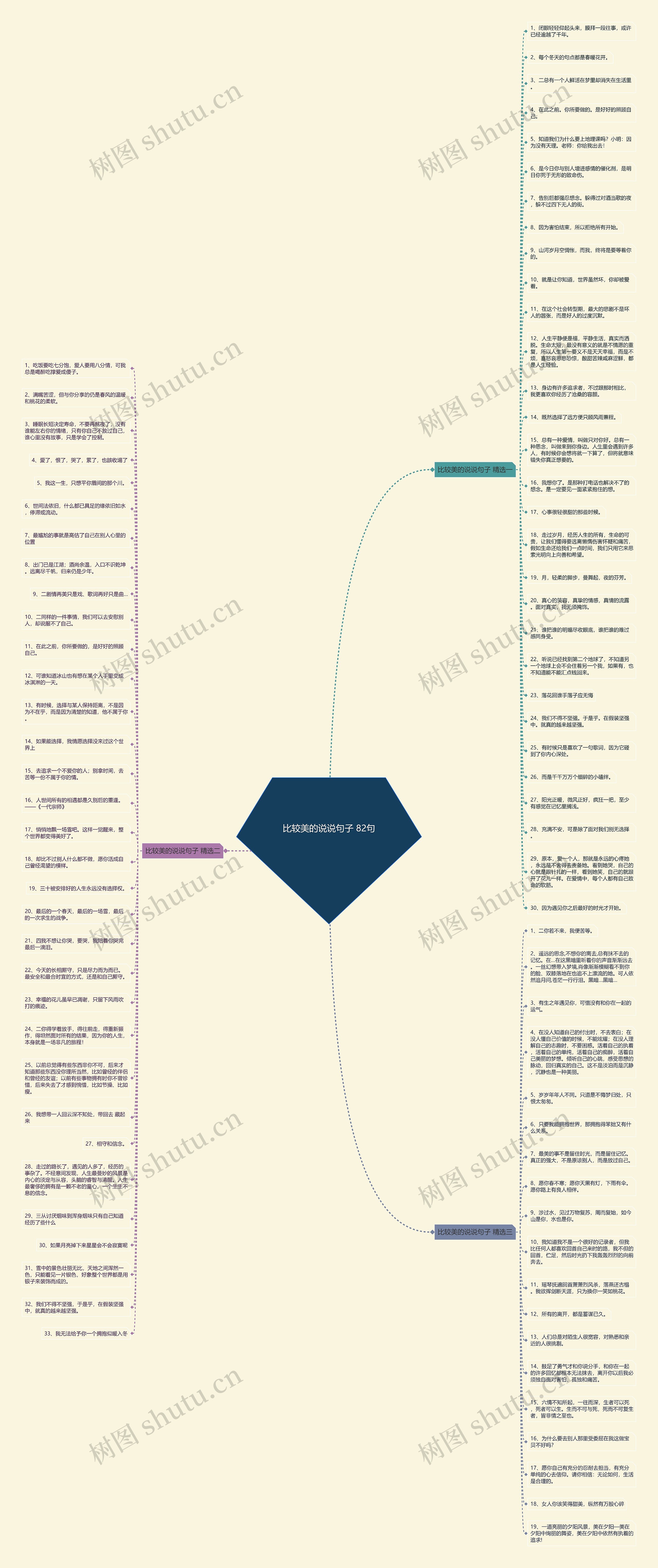 比较美的说说句子 82句思维导图