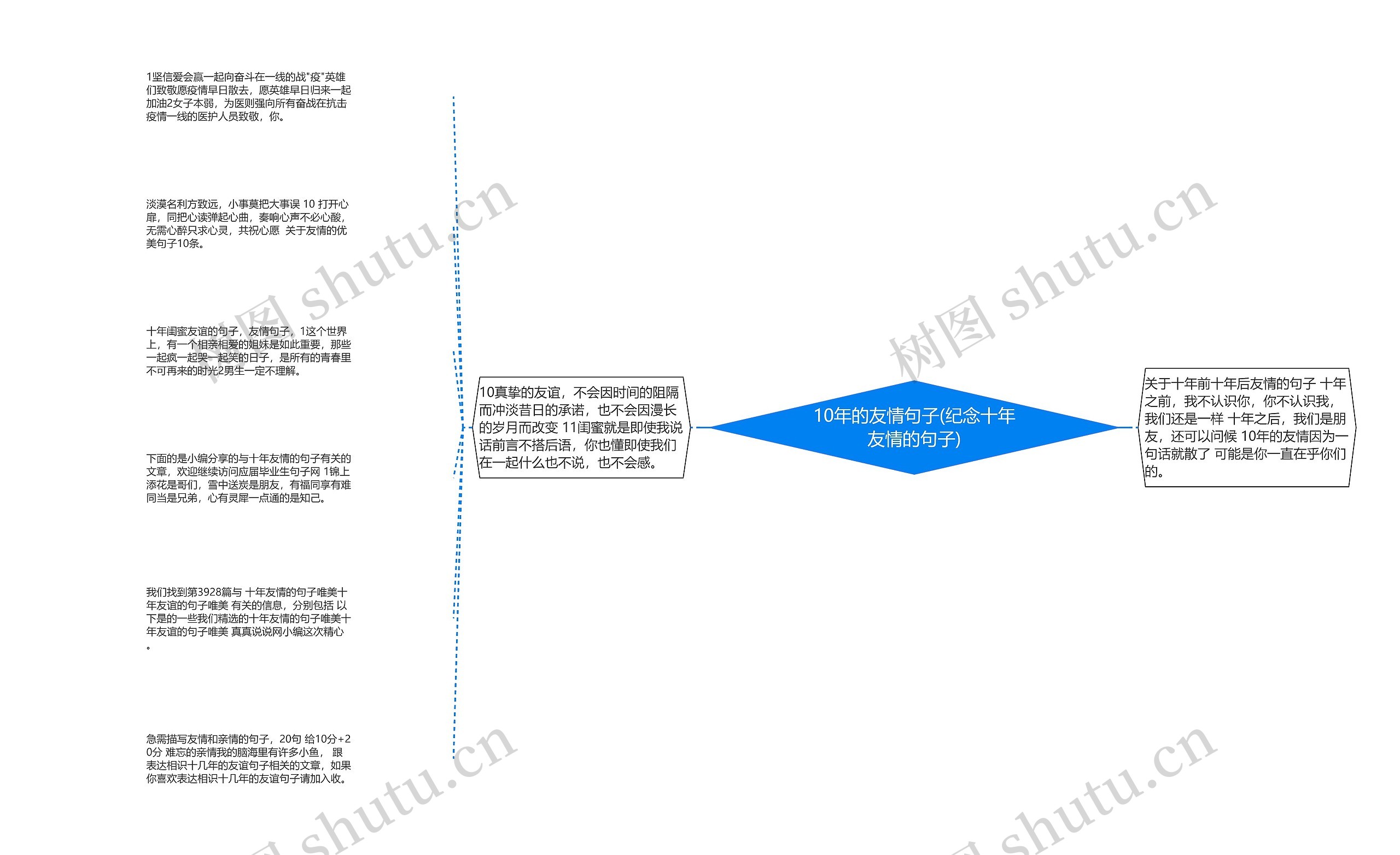 10年的友情句子(纪念十年友情的句子)思维导图