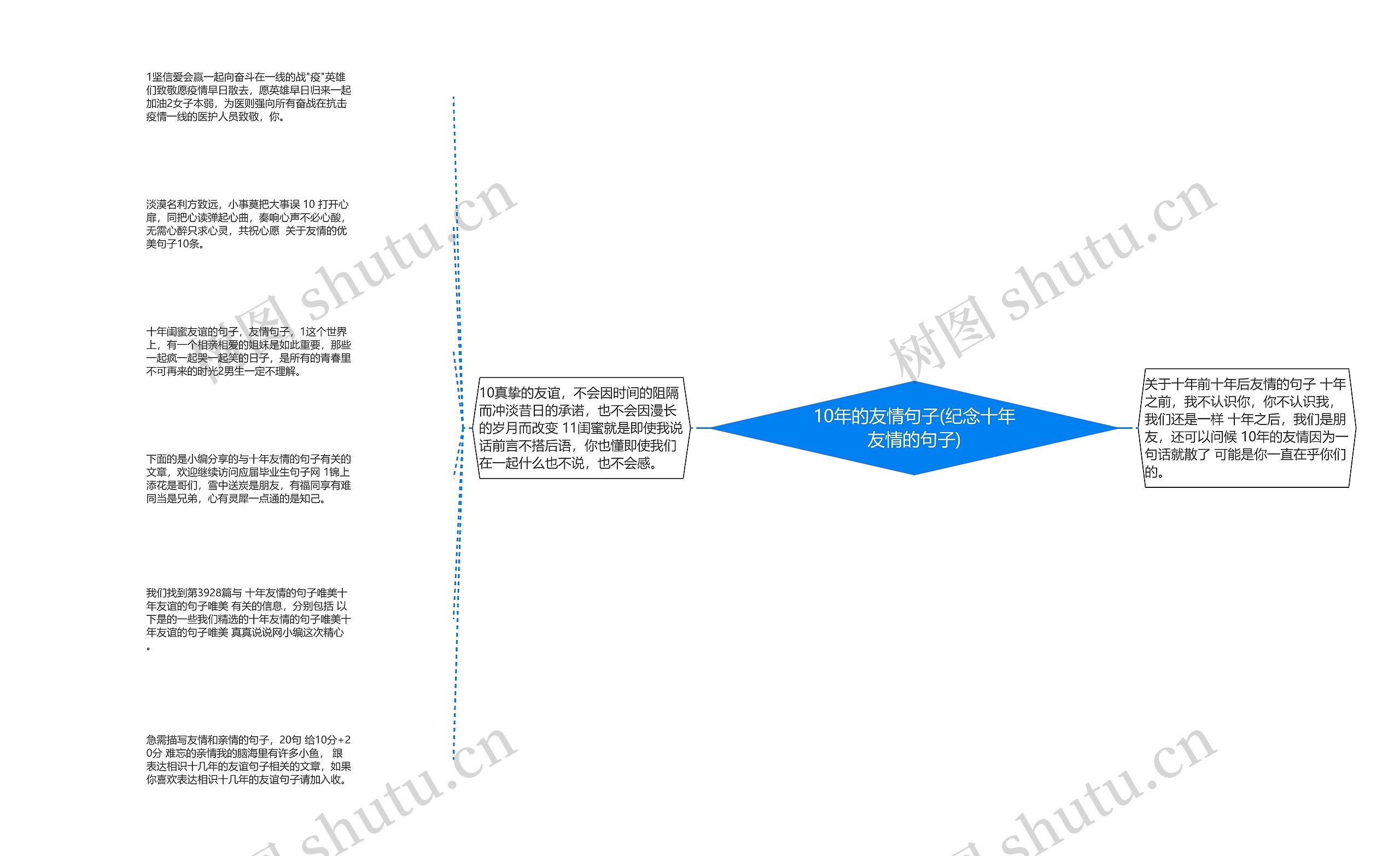 10年的友情句子(纪念十年友情的句子) 10年的友情句子(纪念十年友情的句子)