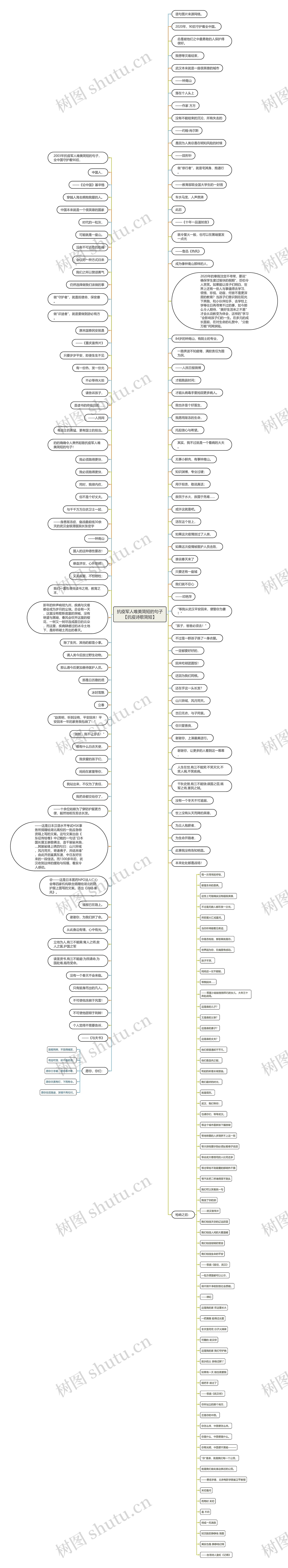 抗疫军人唯美简短的句子【抗疫诗歌简短】思维导图