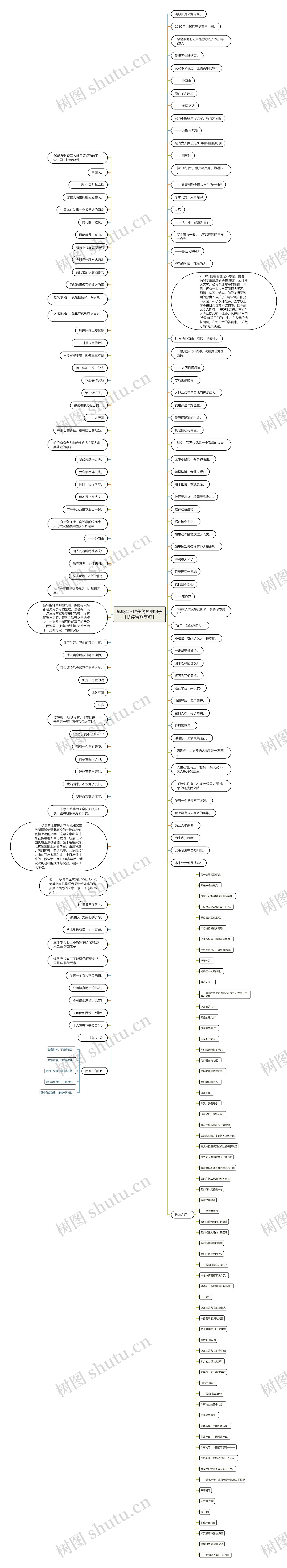 抗疫军人唯美简短的句子【抗疫诗歌简短】思维导图高清图 抗疫军人唯美简短的句子【抗疫诗歌简短】思维导图