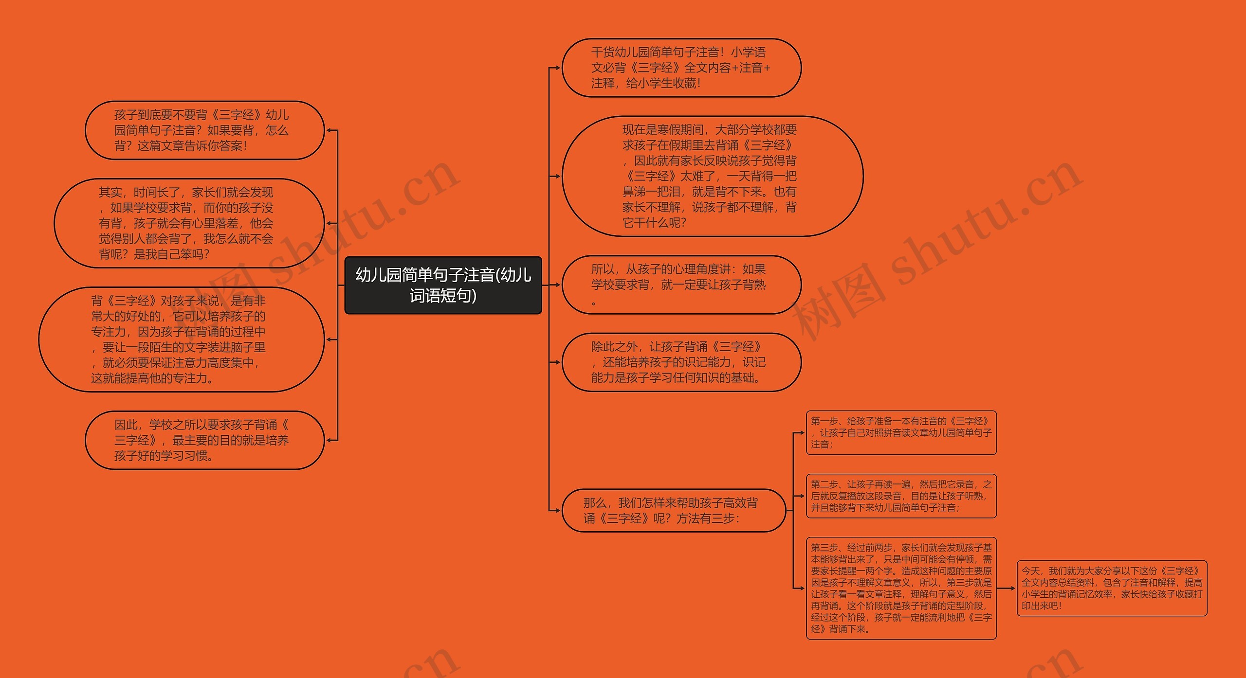 幼儿园简单句子注音(幼儿词语短句)思维导图