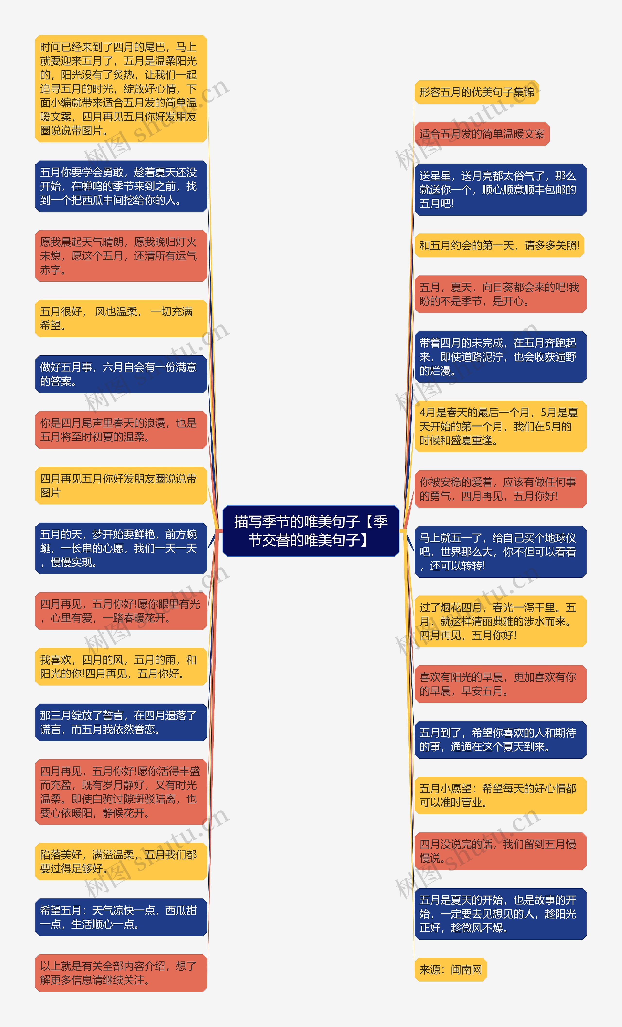 描写季节的唯美句子【季节交替的唯美句子】思维导图