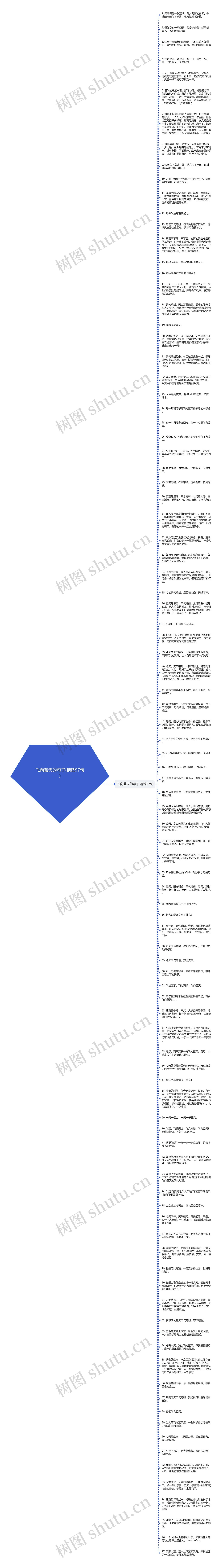飞向蓝天的句子(精选97句)思维导图