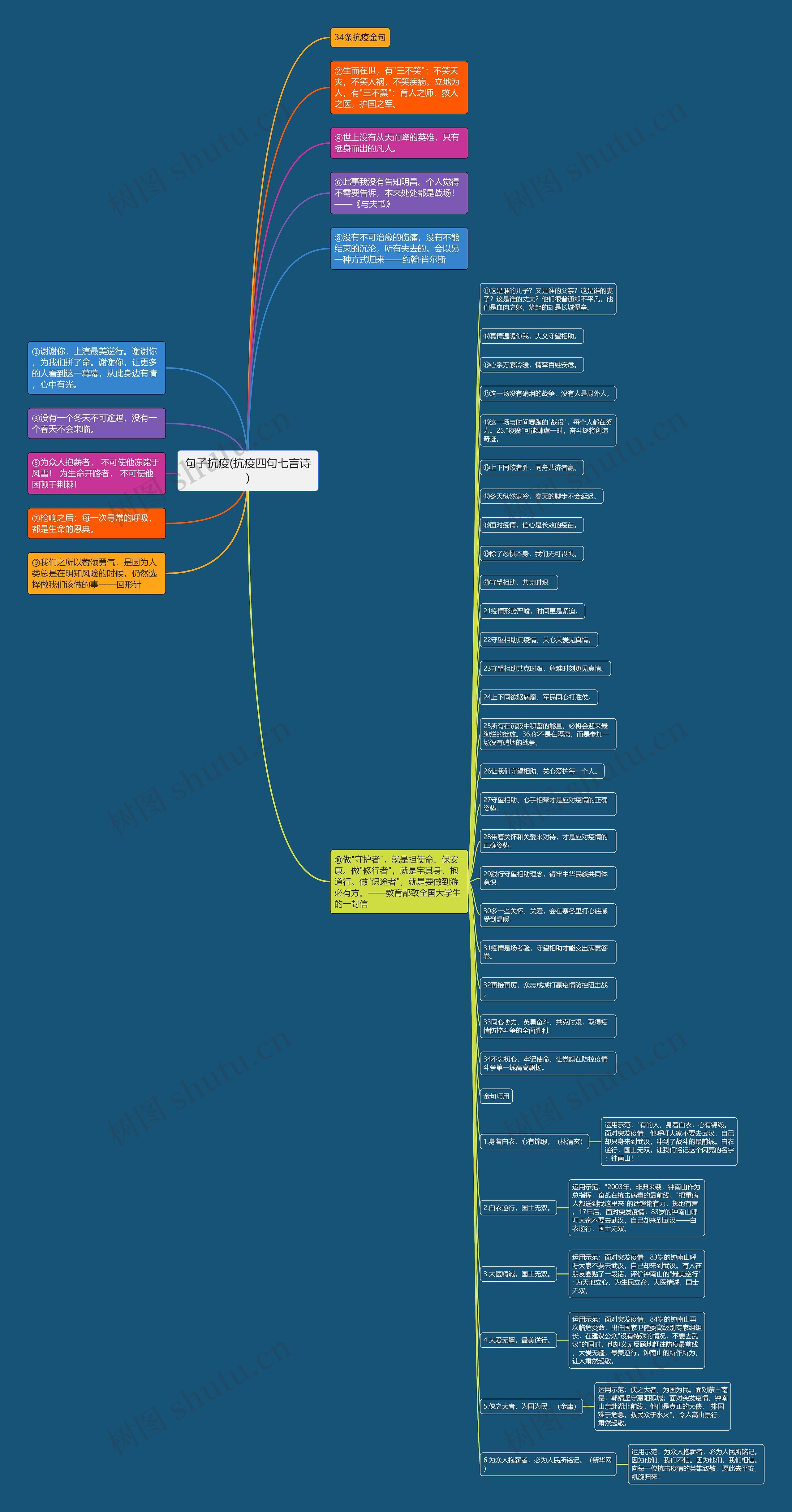 句子抗疫(抗疫四句七言诗)思维导图
