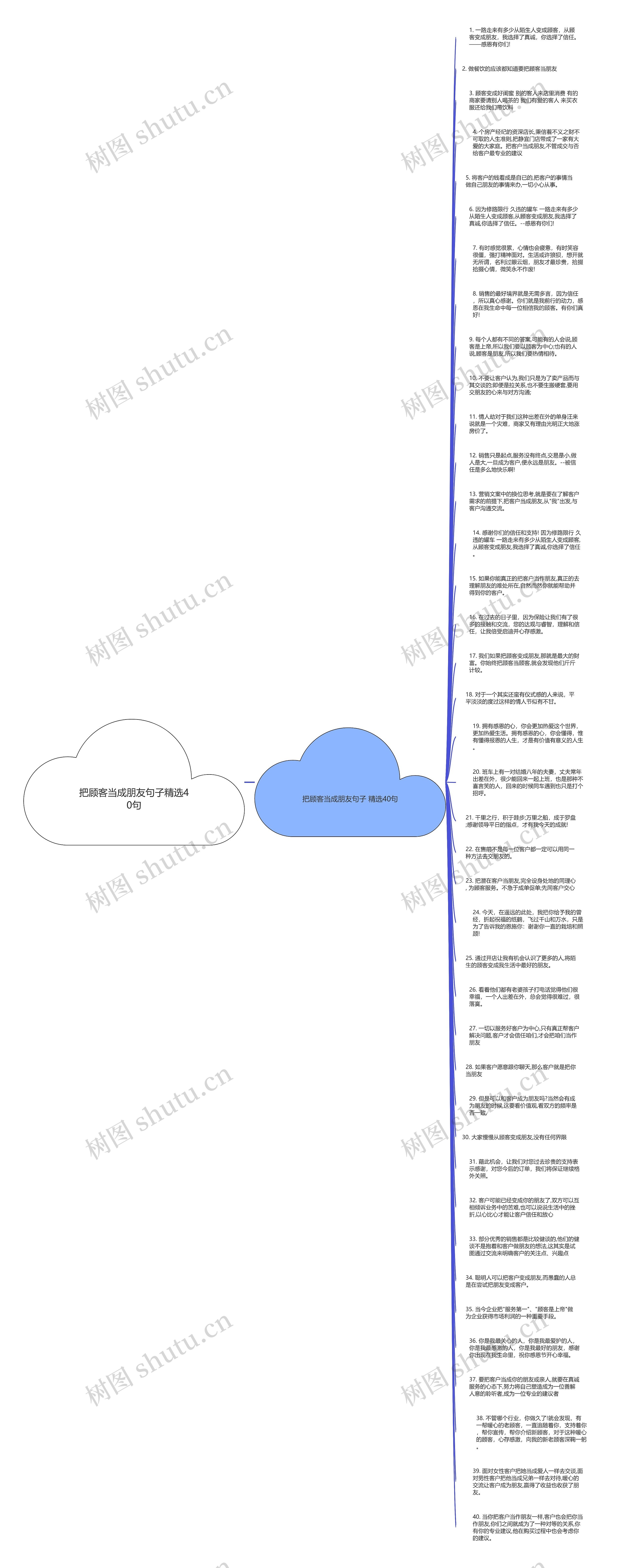 把顾客当成朋友句子精选40句思维导图