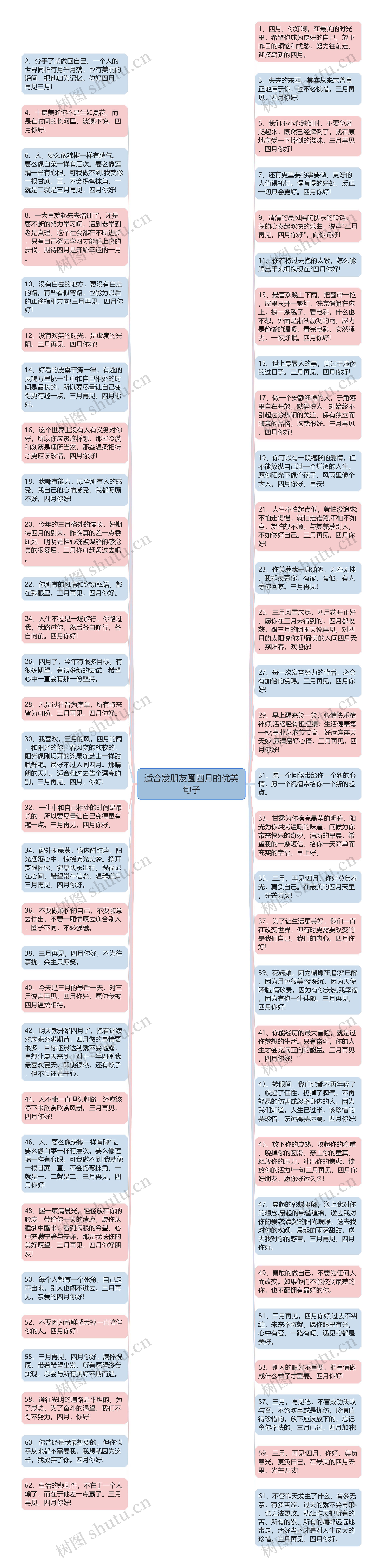 适合发朋友圈四月的优美句子思维导图