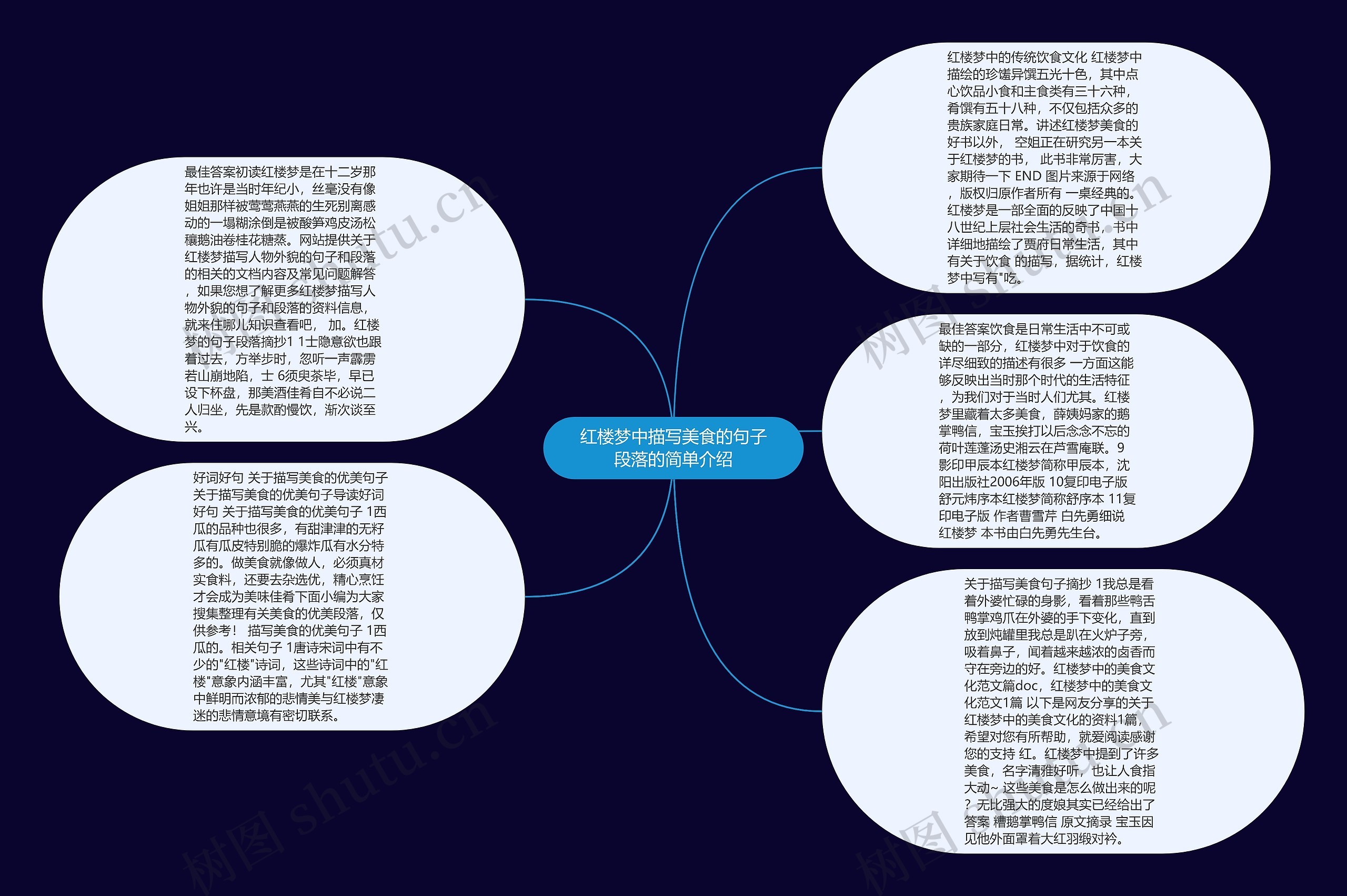 红楼梦中描写美食的句子段落的简单介绍思维导图