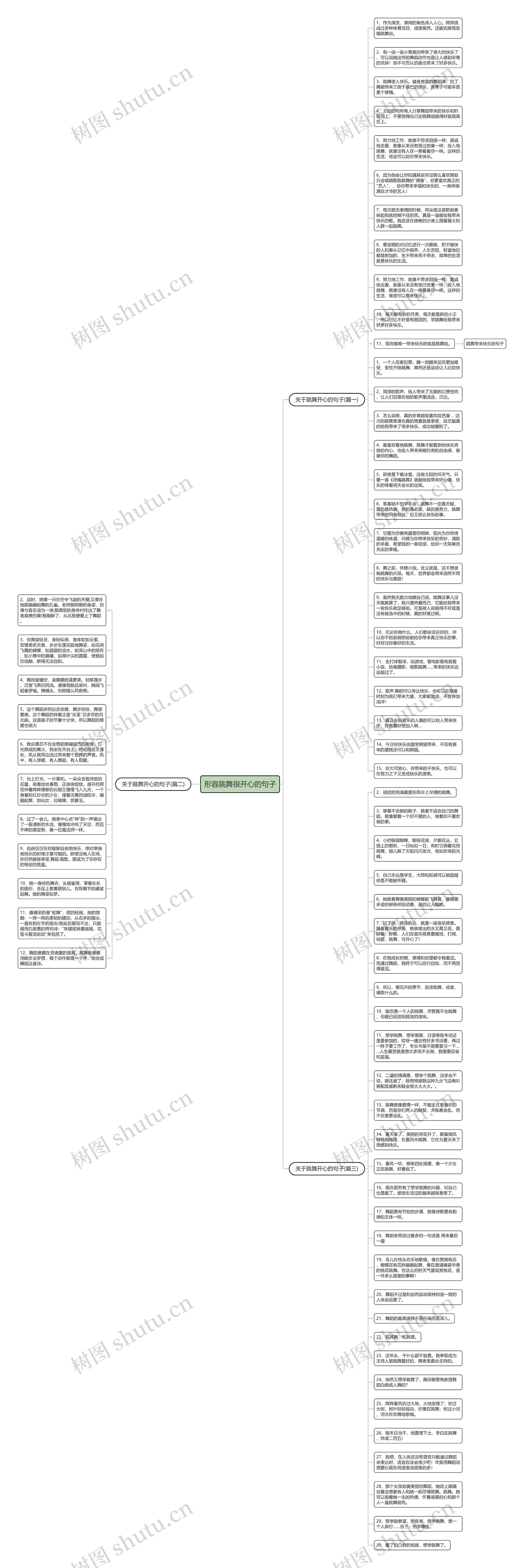 形容跳舞很开心的句子思维导图