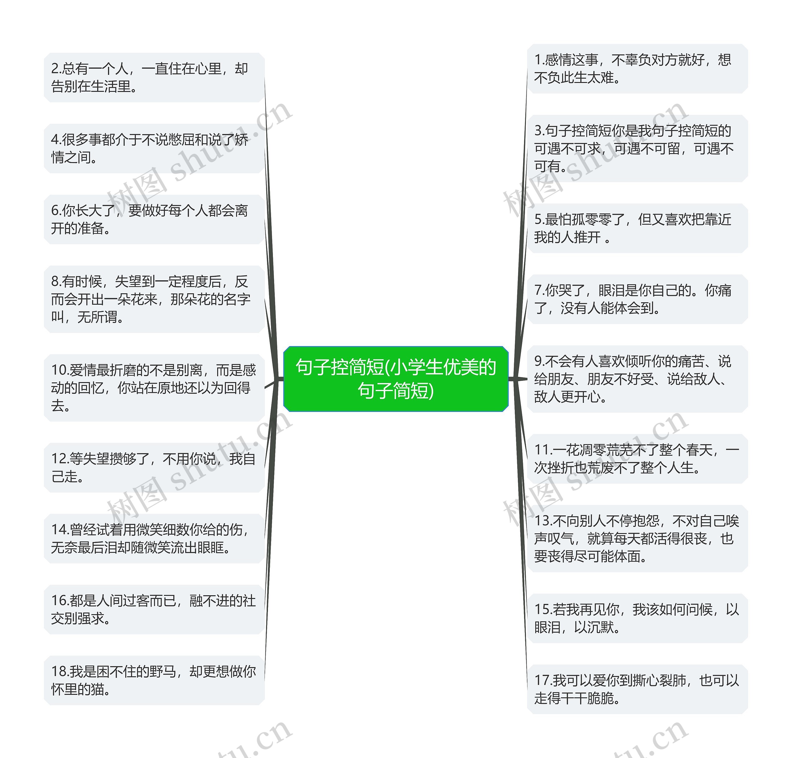 句子控简短(小学生优美的句子简短) 句子控简短(小学生优美的句子简短)