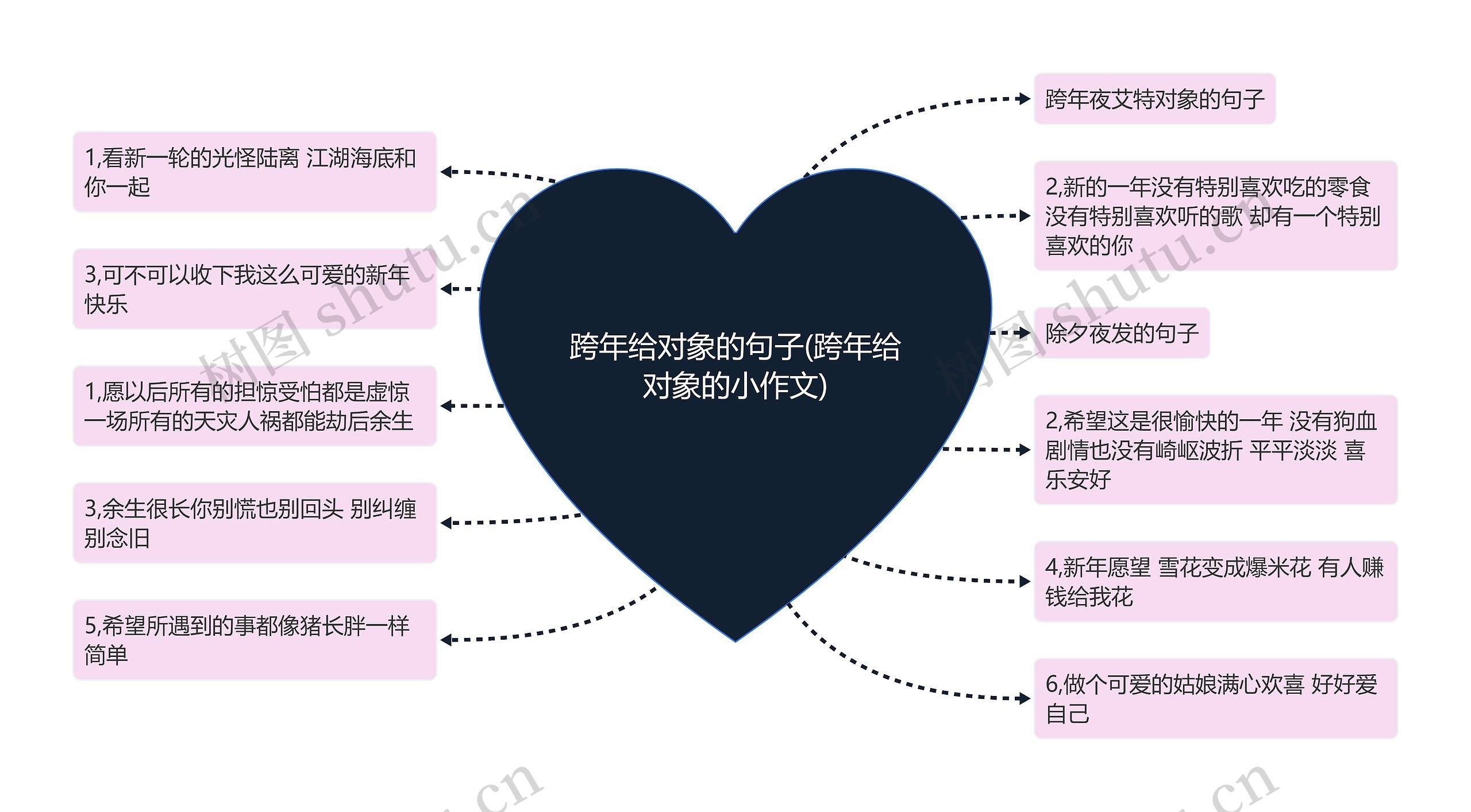 跨年给对象的句子(跨年给对象的小作文)