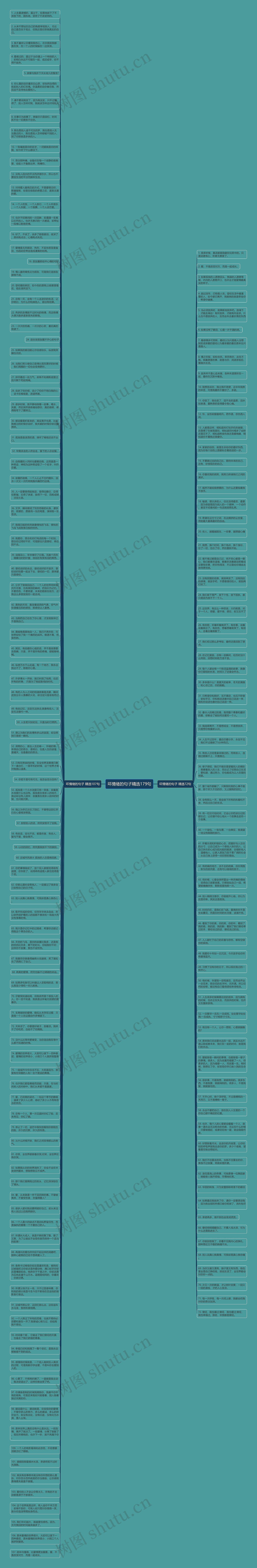 坏情绪的句子精选179句思维导图