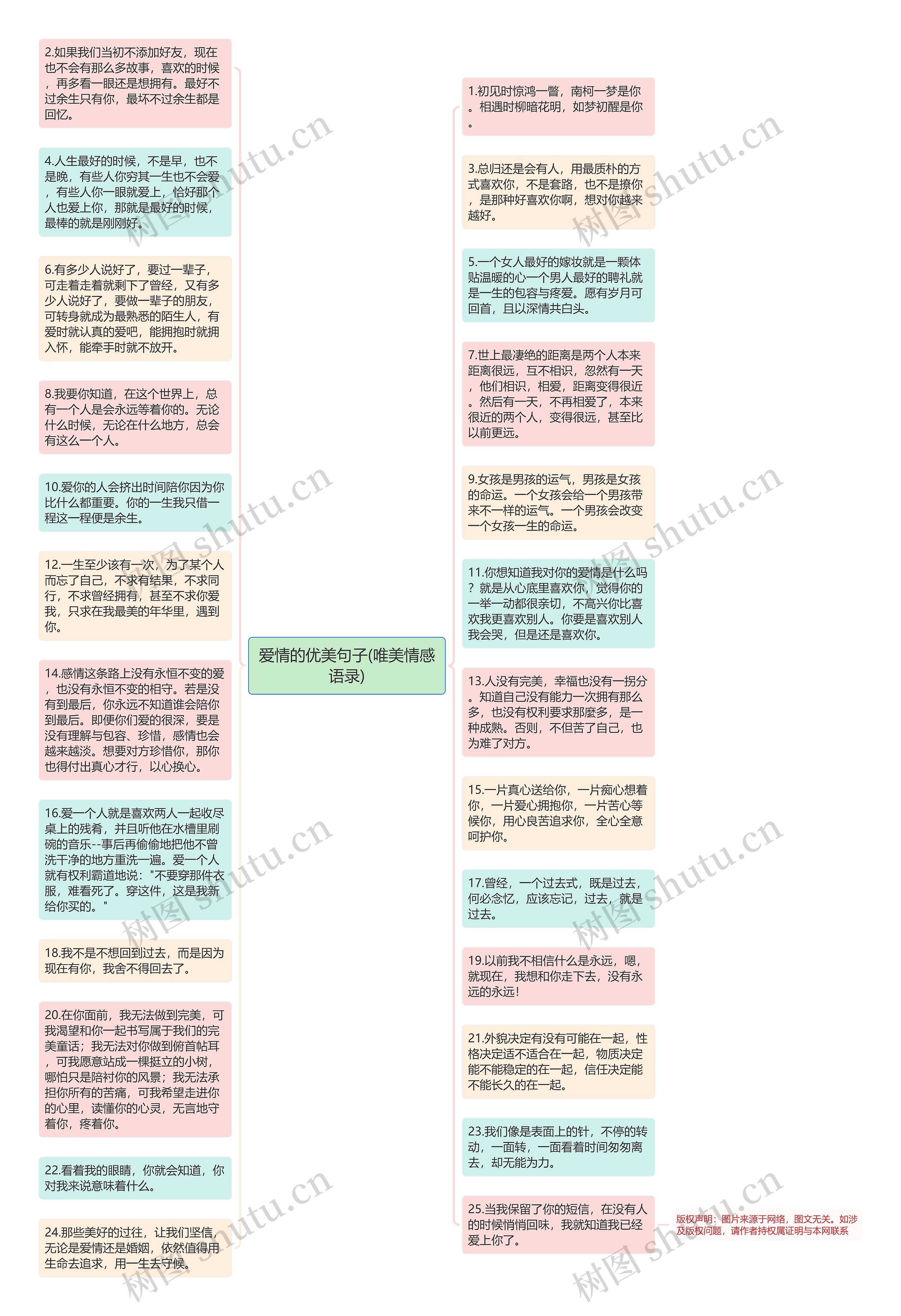 爱情的优美句子(唯美情感语录)思维导图