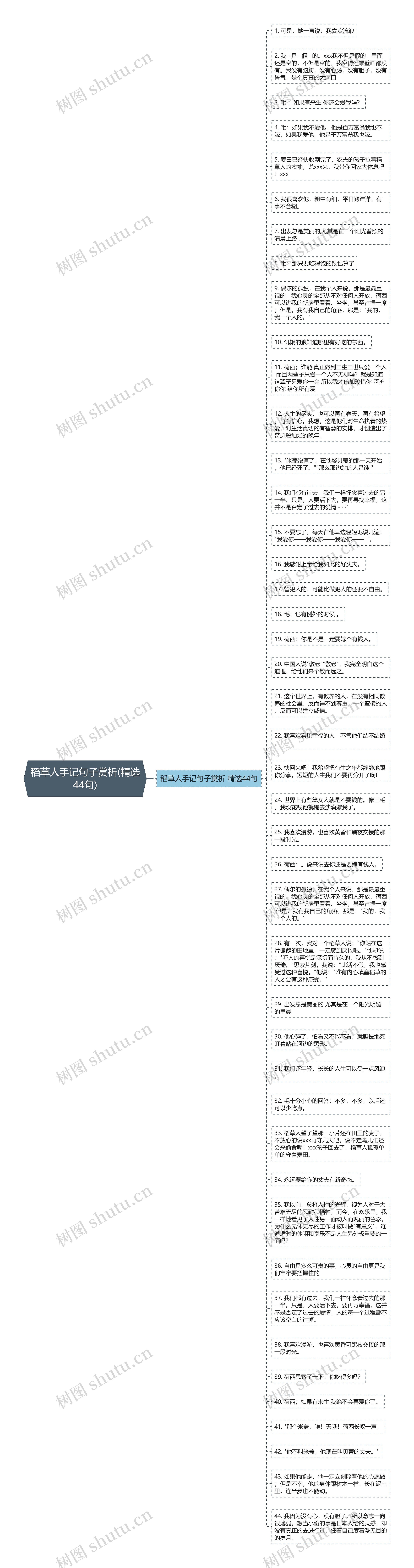 稻草人手记句子赏析(精选44句)