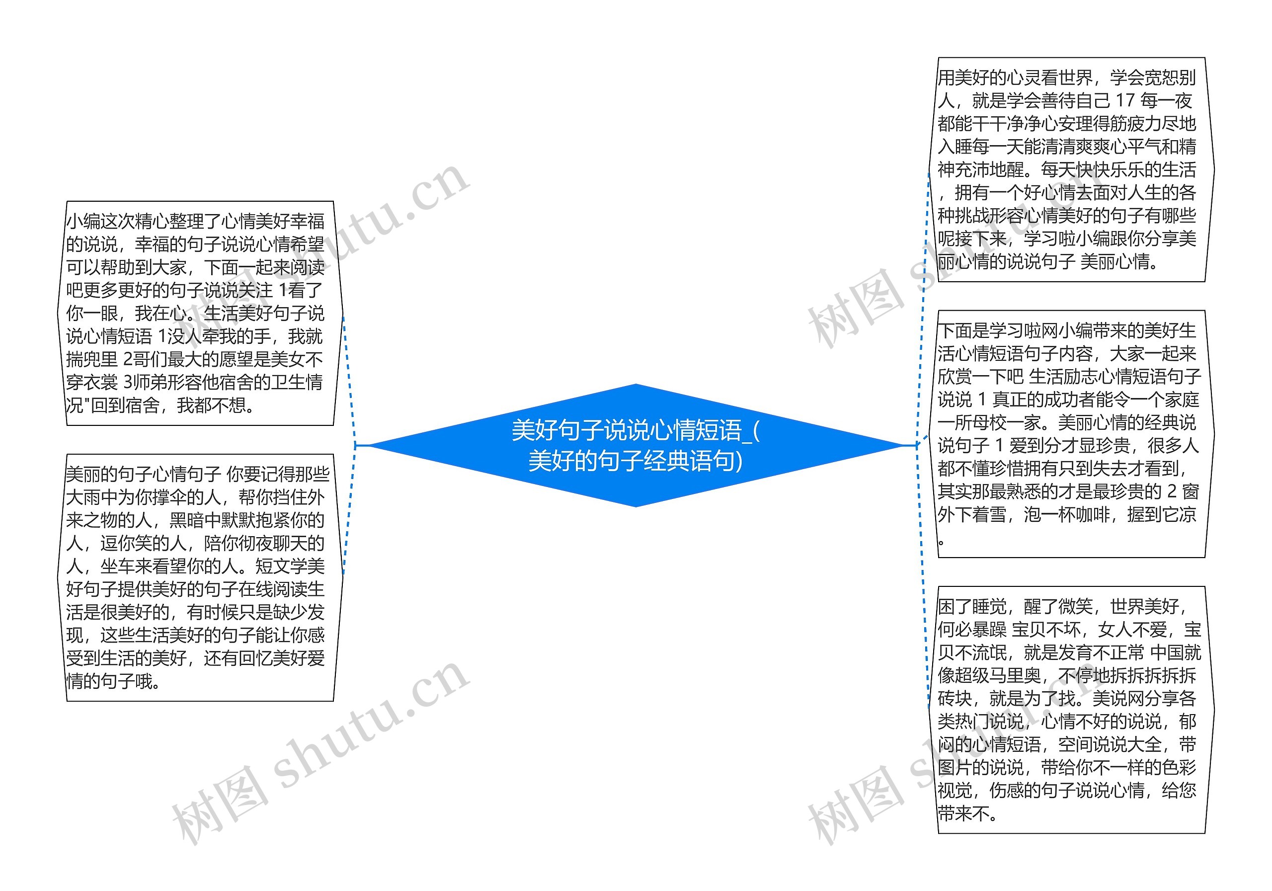 美好句子说说心情短语_(美好的句子经典语句)思维导图