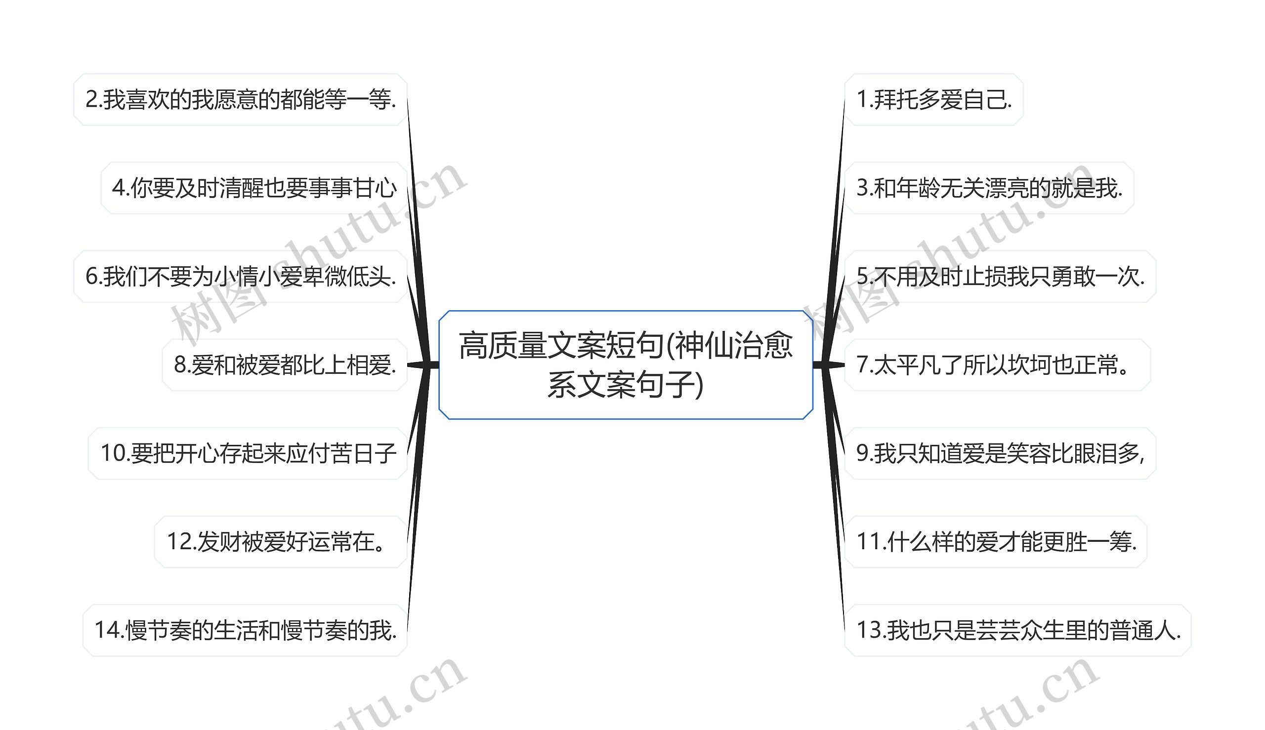 高质量文案短句(神仙治愈系文案句子)思维导图