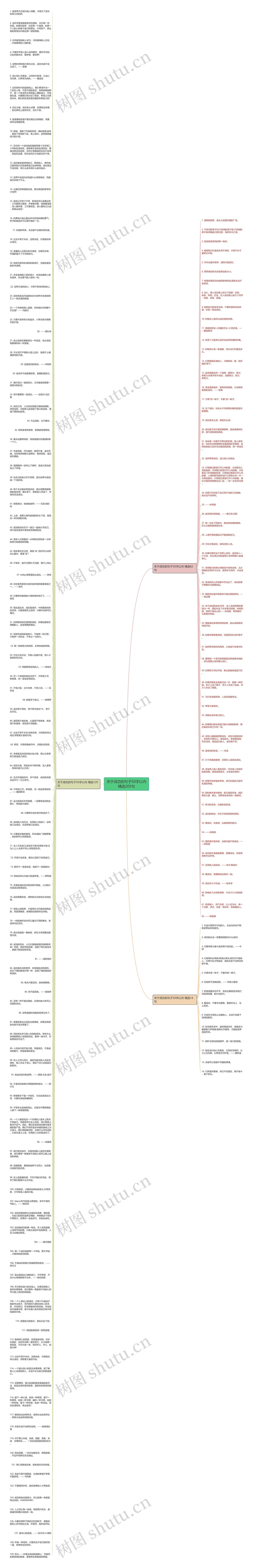 关于成功的句子50字以内精选205句思维导图