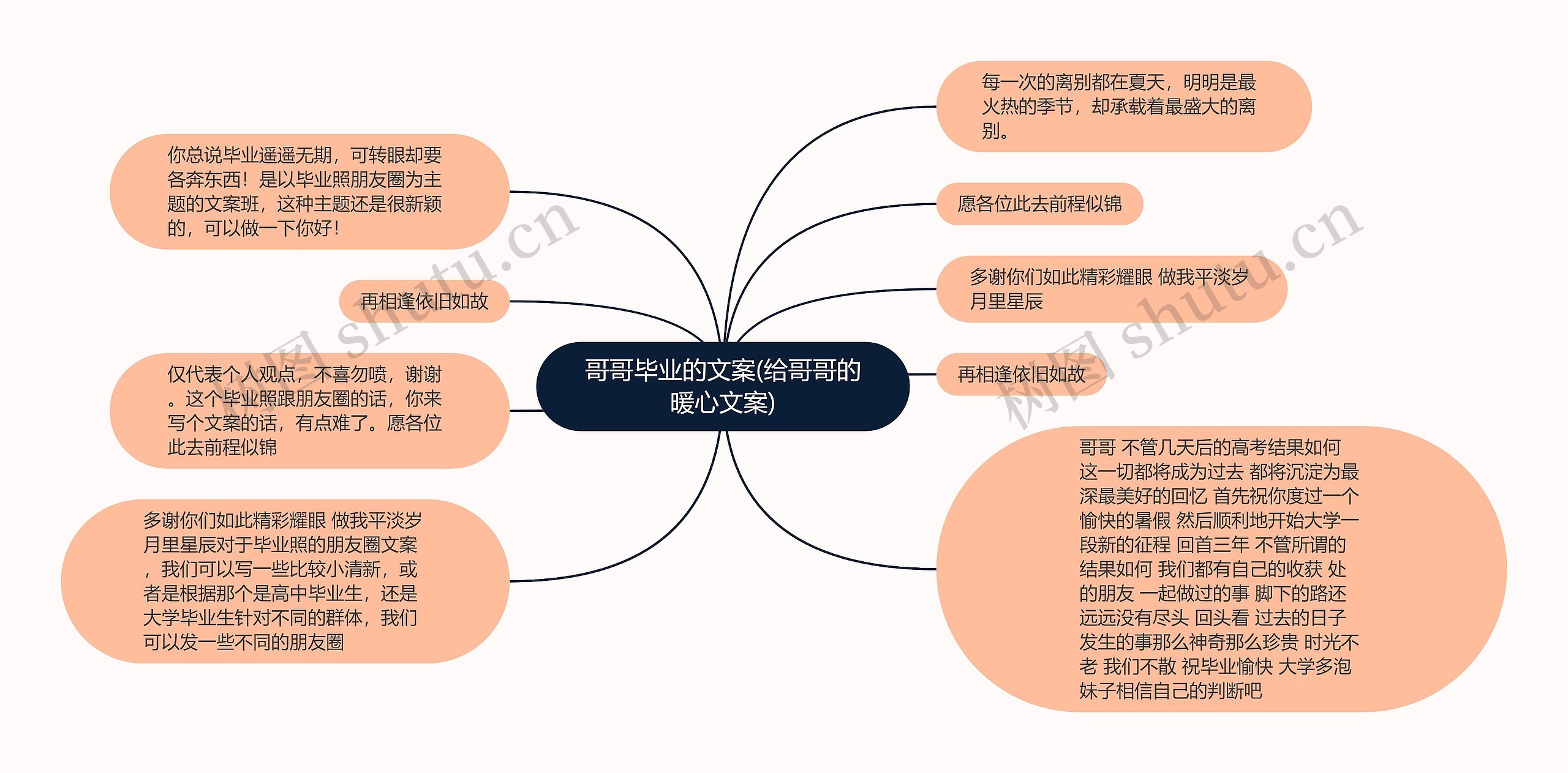 哥哥毕业的文案(给哥哥的暖心文案)思维导图