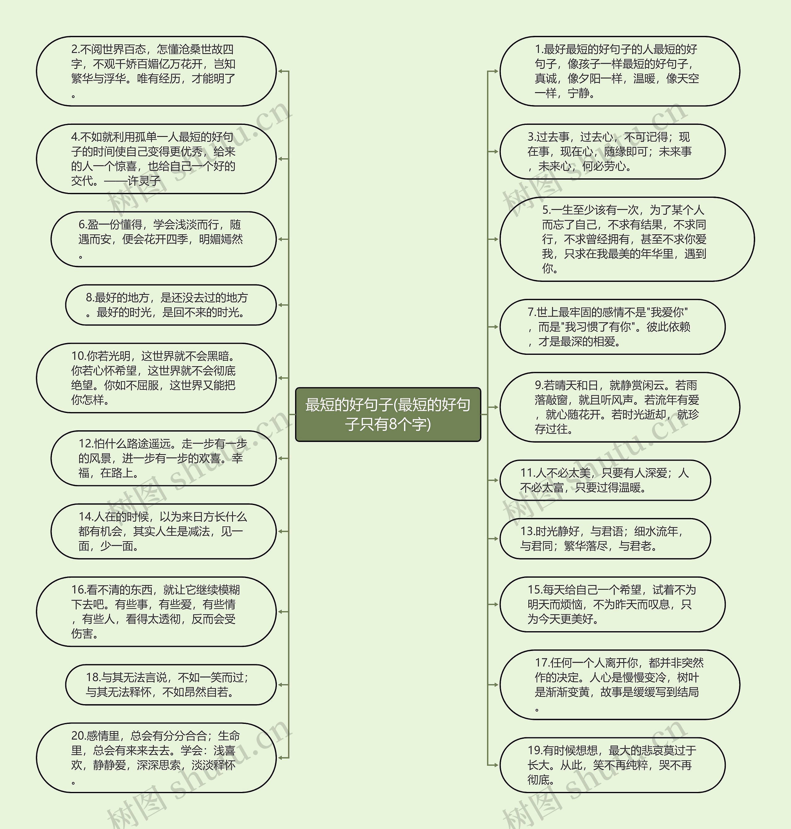 最短的好句子(最短的好句子只有8个字)思维导图