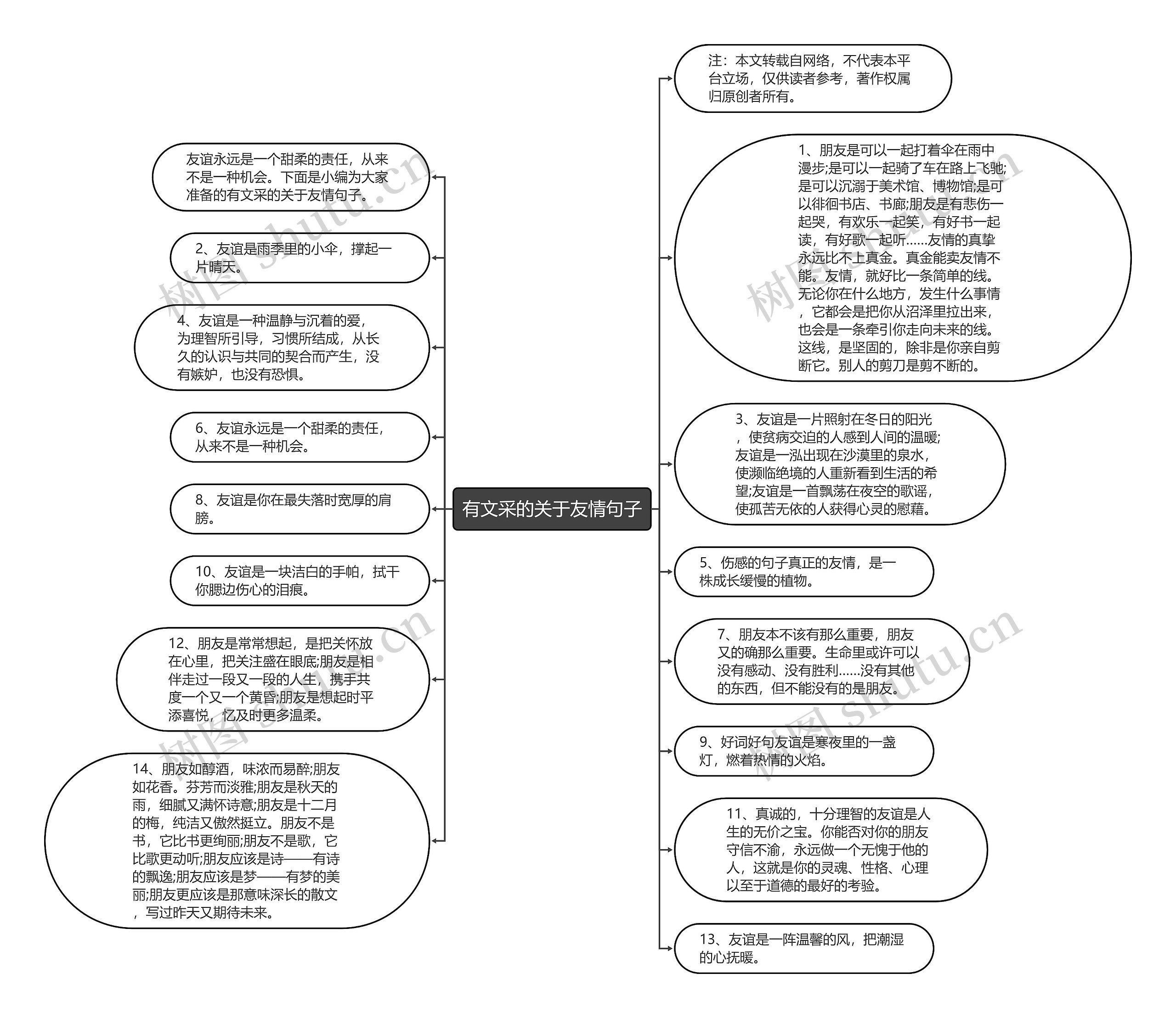 有文采的关于友情句子思维导图