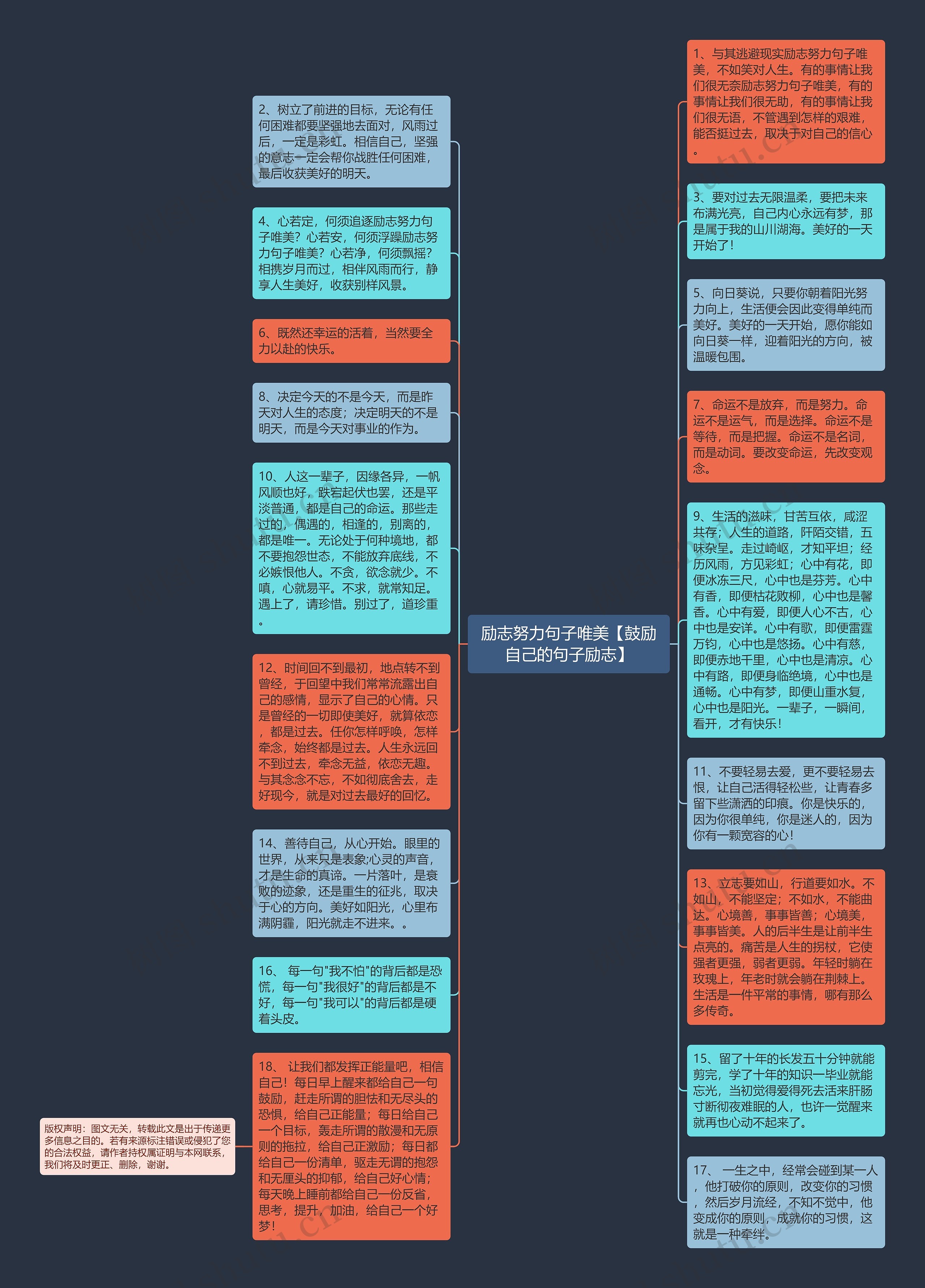 励志努力句子唯美【鼓励自己的句子励志】思维导图高清图 励志努力句子唯美【鼓励自己的句子励志】思维导图