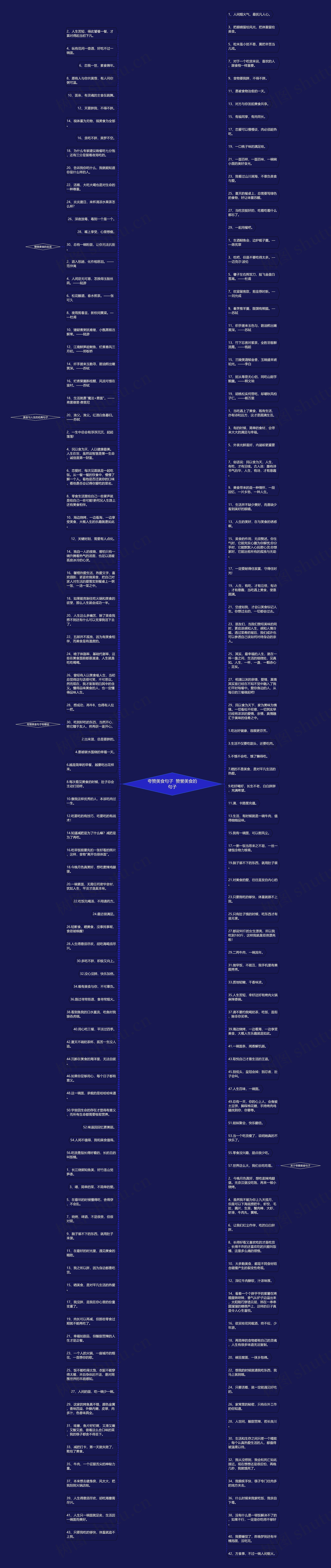 夸赞美食句子  赞誉美食的句子思维导图