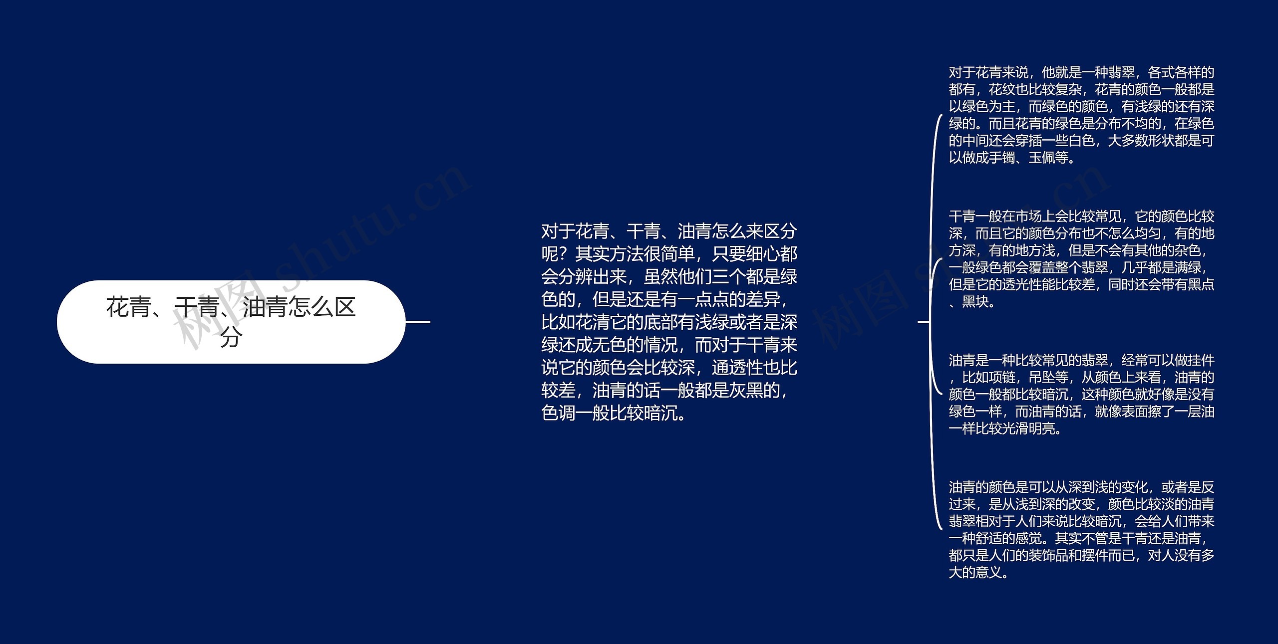花青、干青、油青怎么区分 花青、干青、油青怎么区分