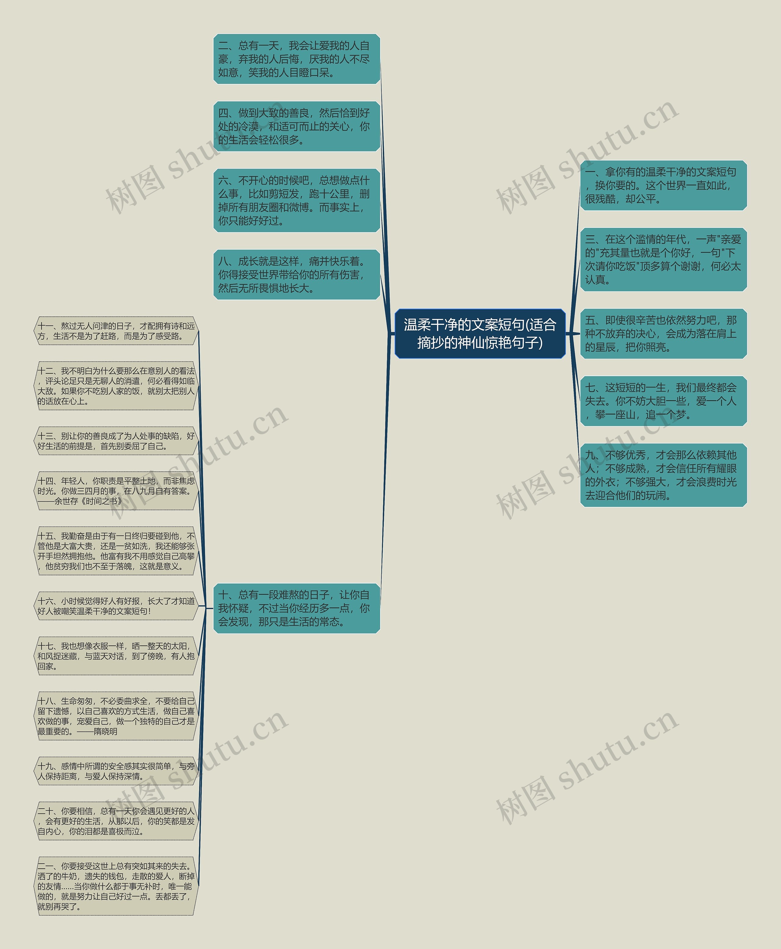 温柔干净的文案短句(适合摘抄的神仙惊艳句子)思维导图