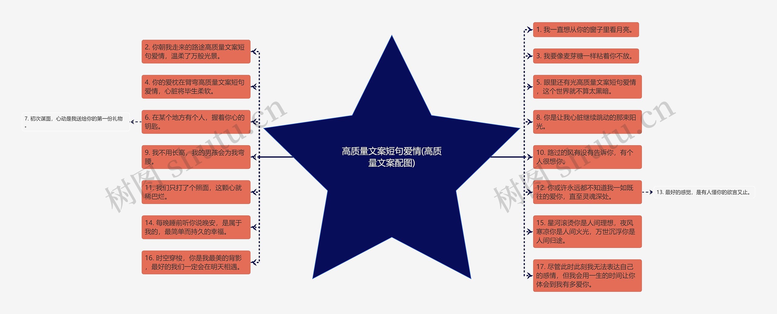 高质量文案短句爱情(高质量文案配图)