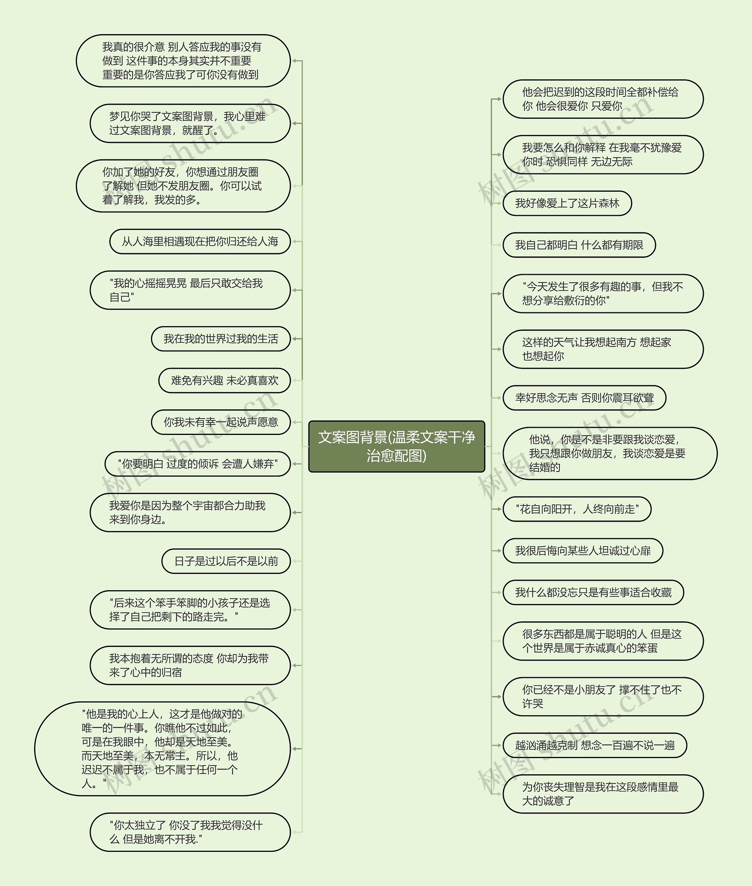 文案图背景(温柔文案干净治愈配图)思维导图