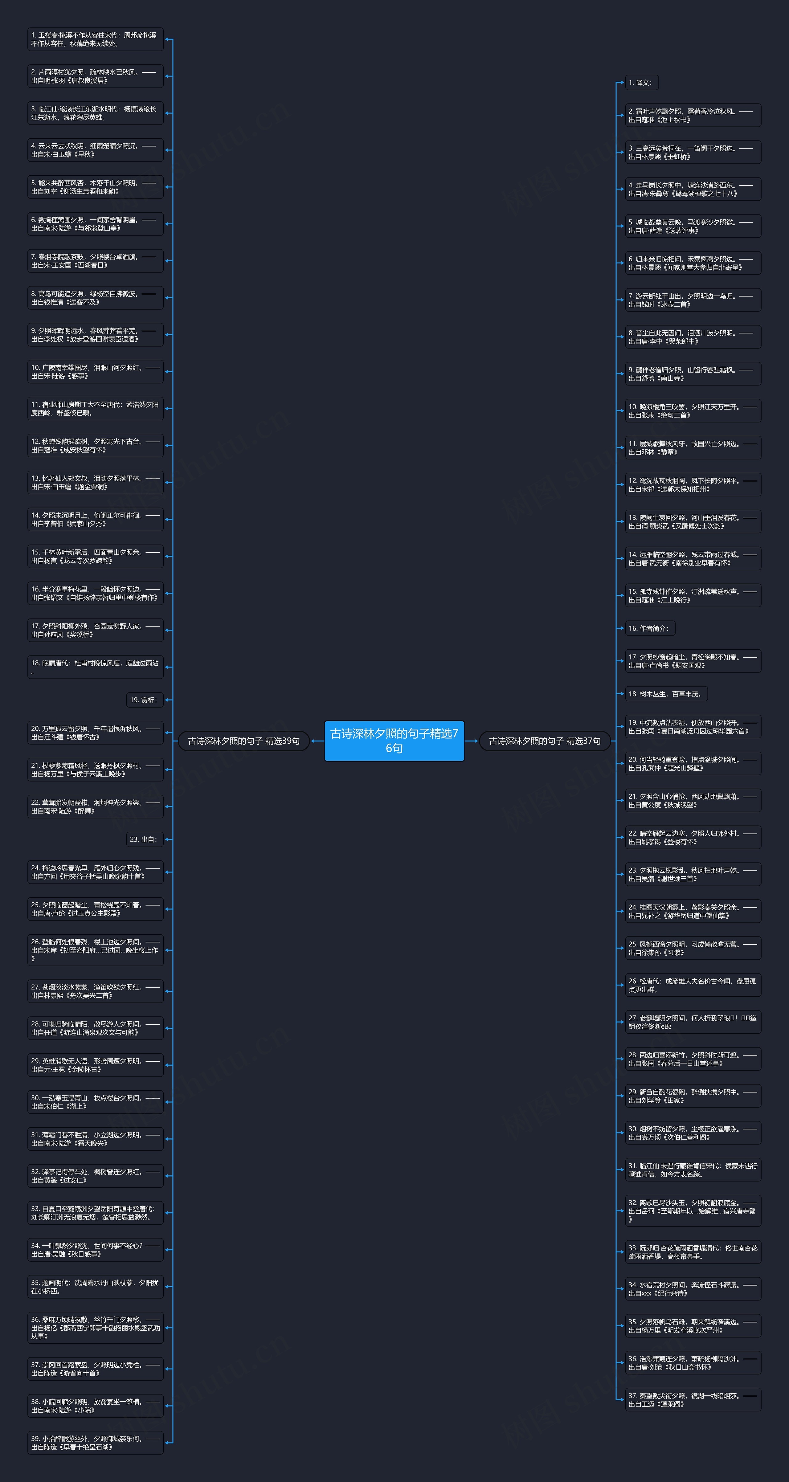 古诗深林夕照的句子精选76句思维导图