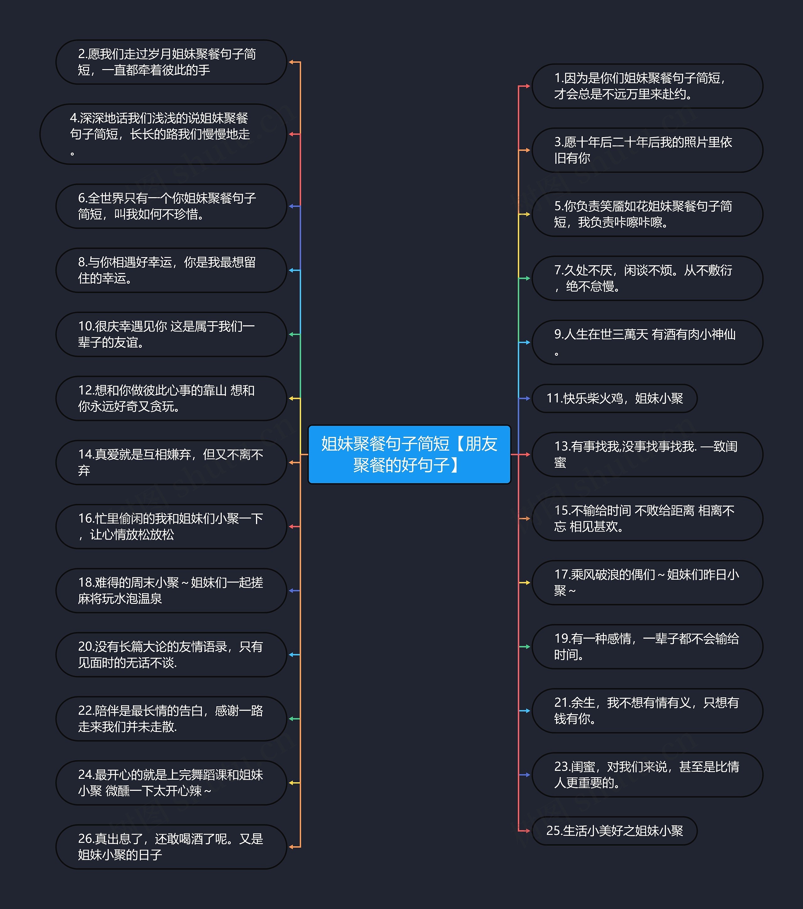 姐妹聚餐句子简短【朋友聚餐的好句子】