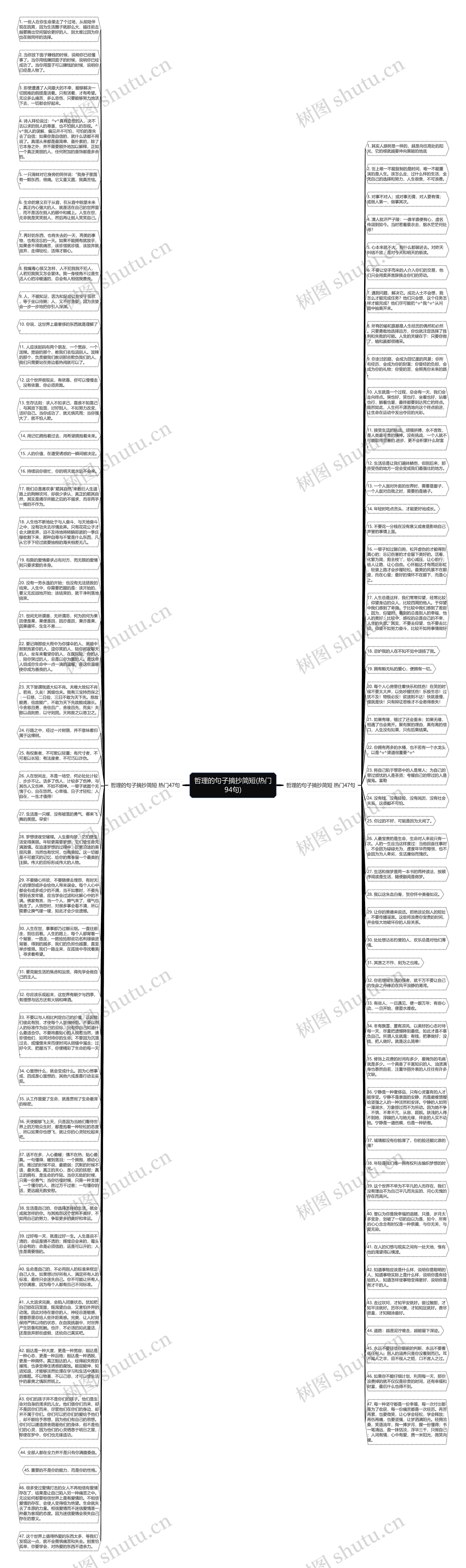 哲理的句子摘抄简短(热门94句)思维导图