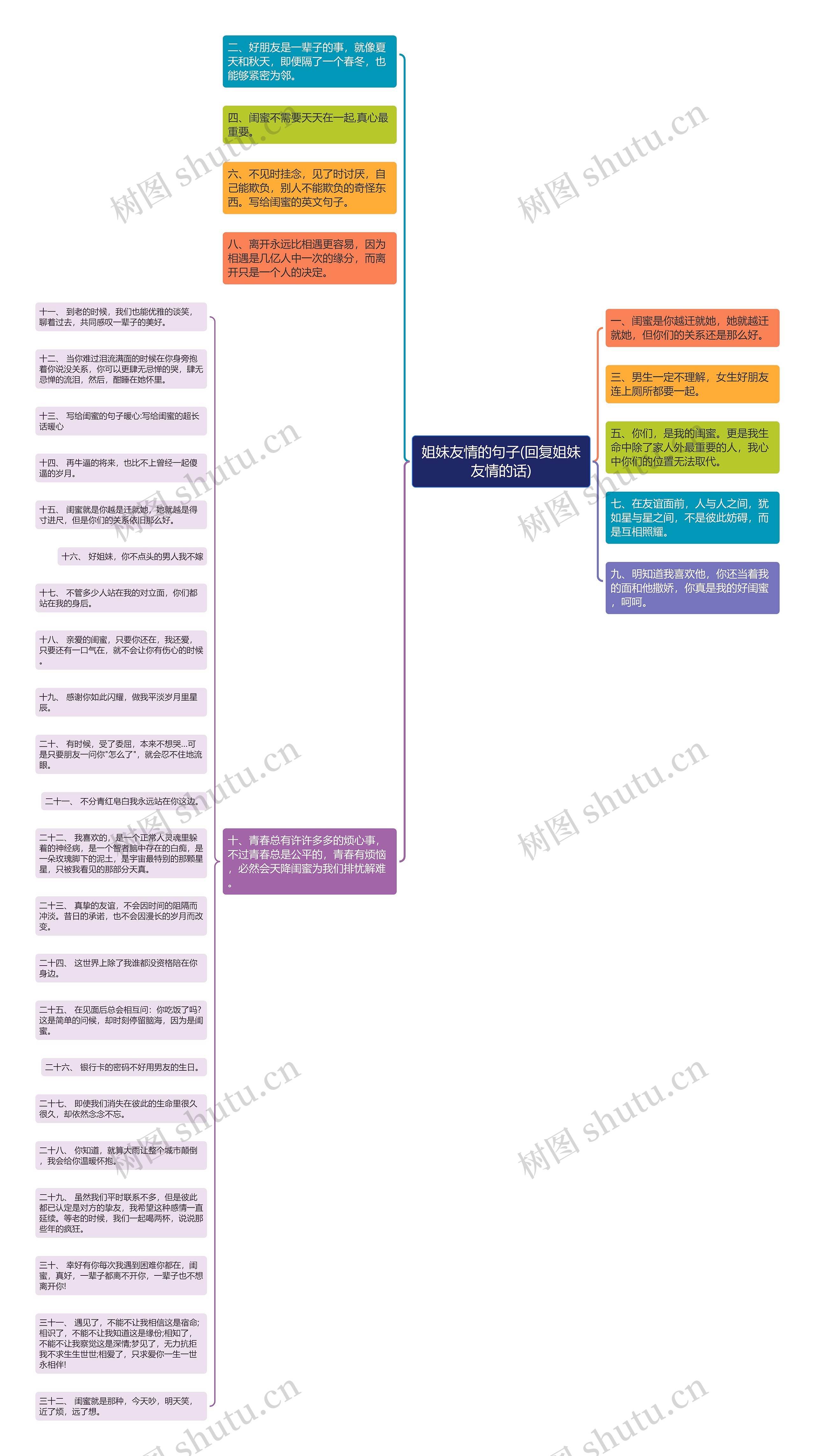 姐妹友情的句子(回复姐妹友情的话)思维导图