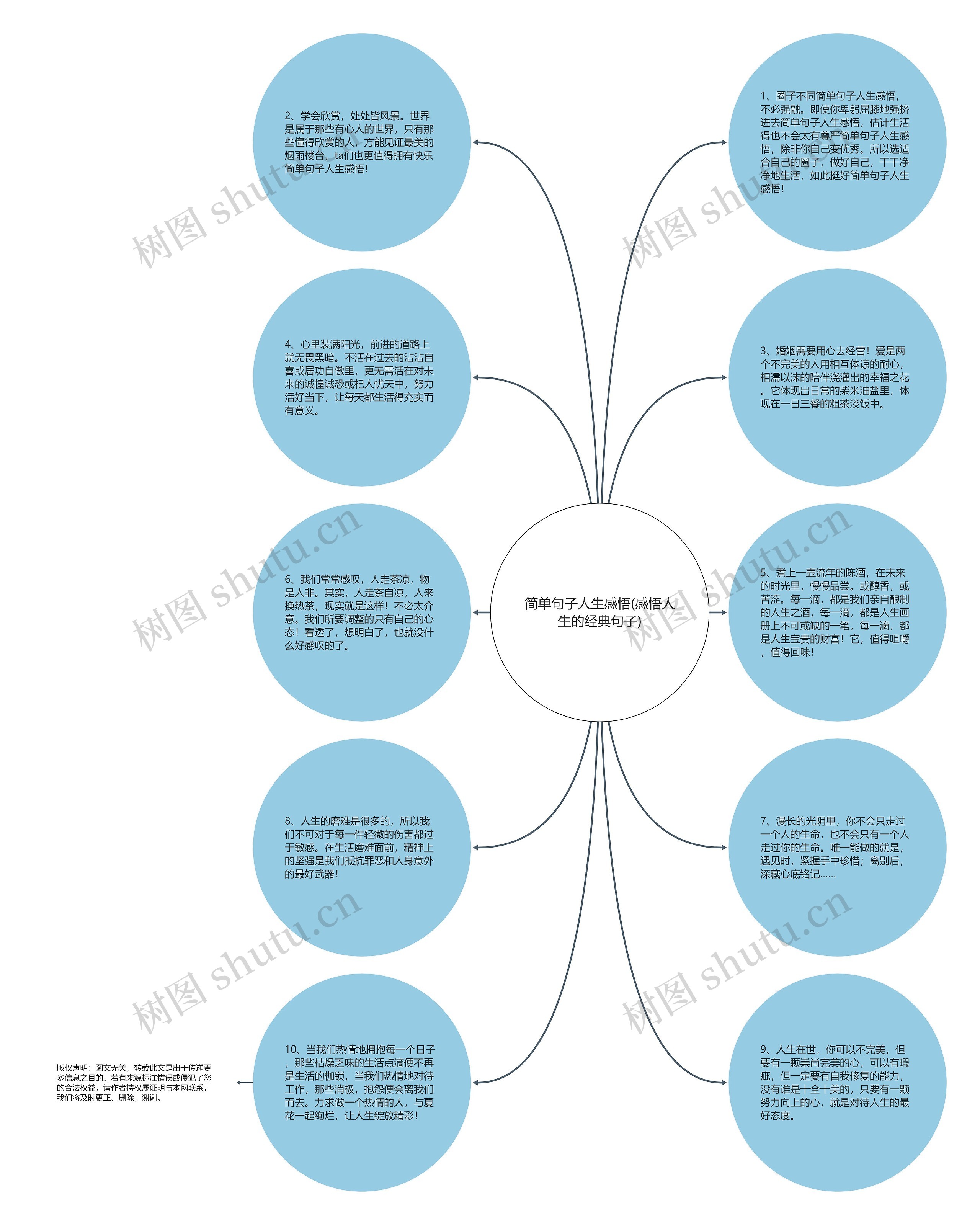 简单句子人生感悟(感悟人生的经典句子)思维导图