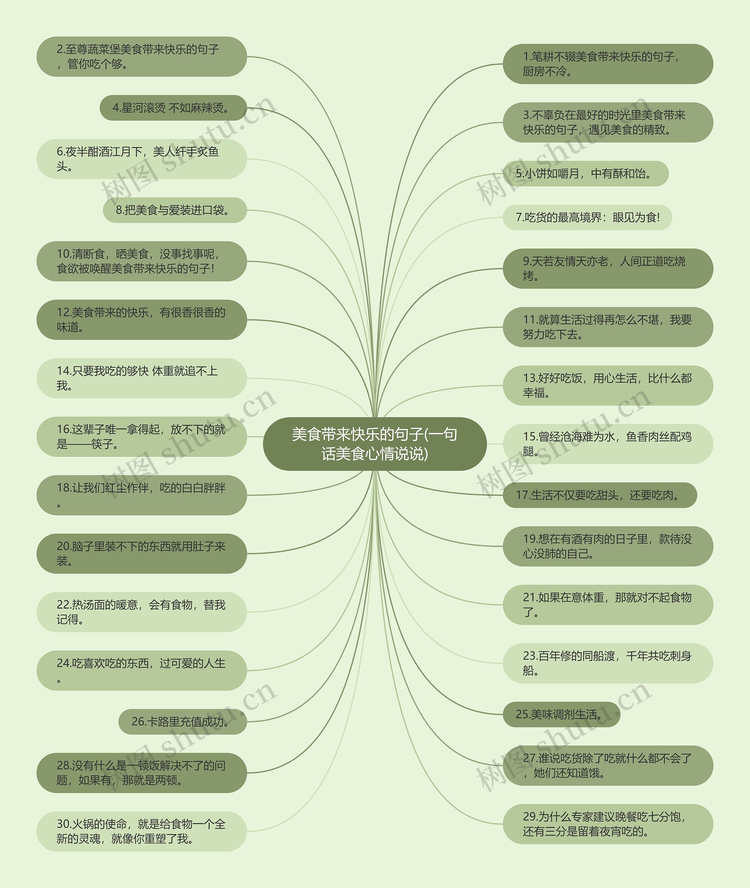 美食带来快乐的句子(一句话美食心情说说) 美食带来快乐的句子(一句话美食心情说说)