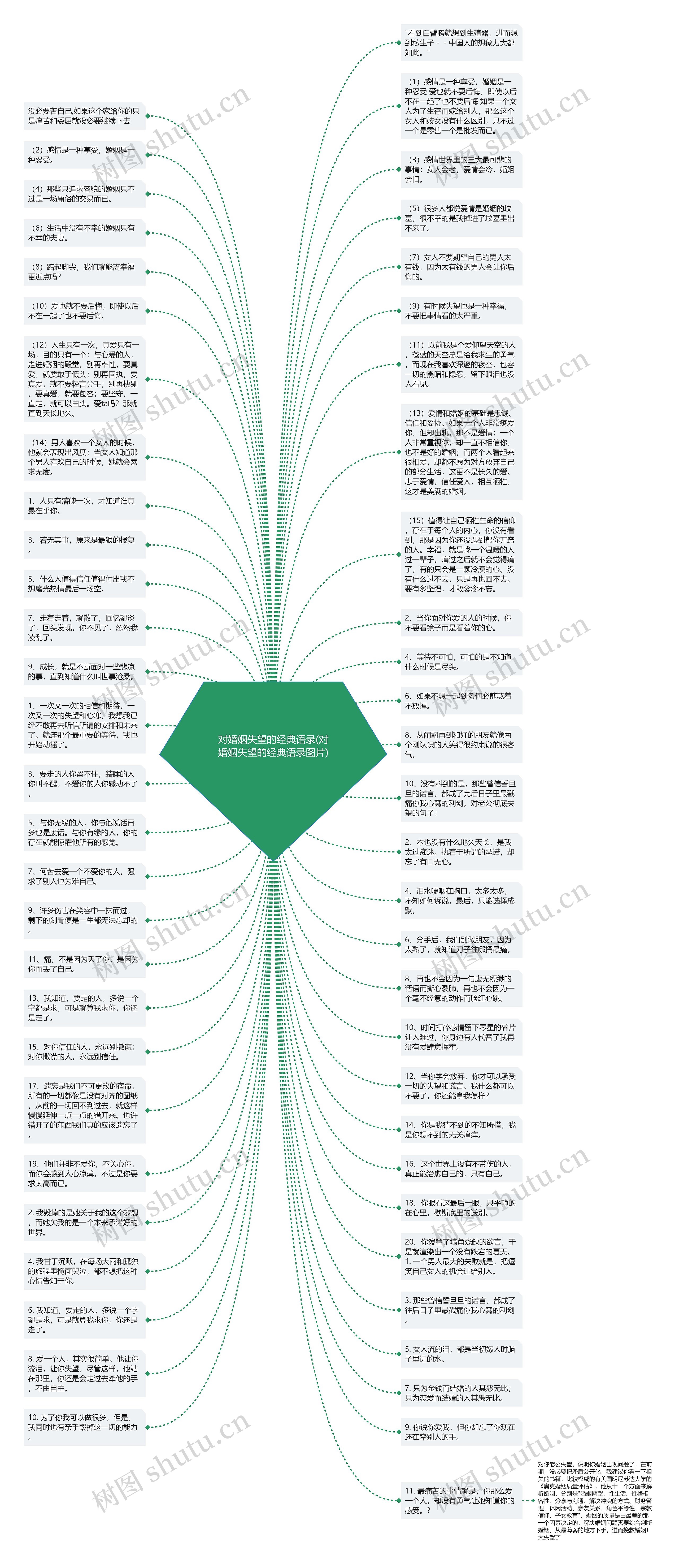 对婚姻失望的经典语录(对婚姻失望的经典语录图片)思维导图