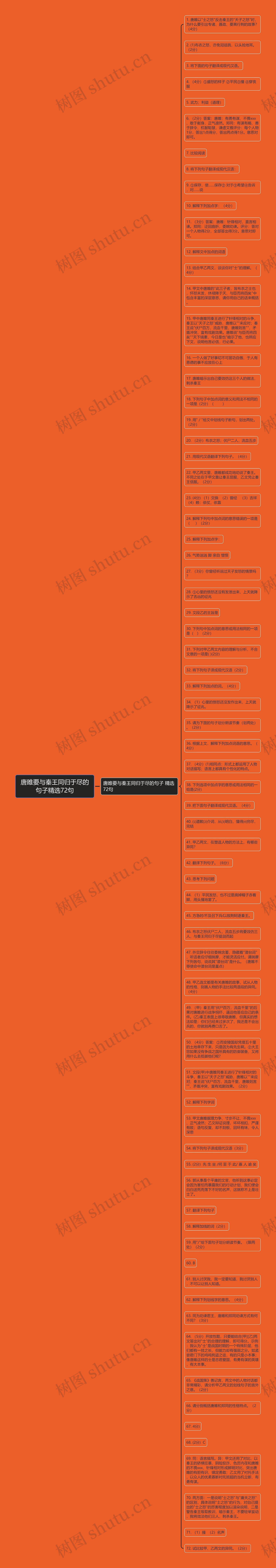 唐雎要与秦王同归于尽的句子精选72句思维导图