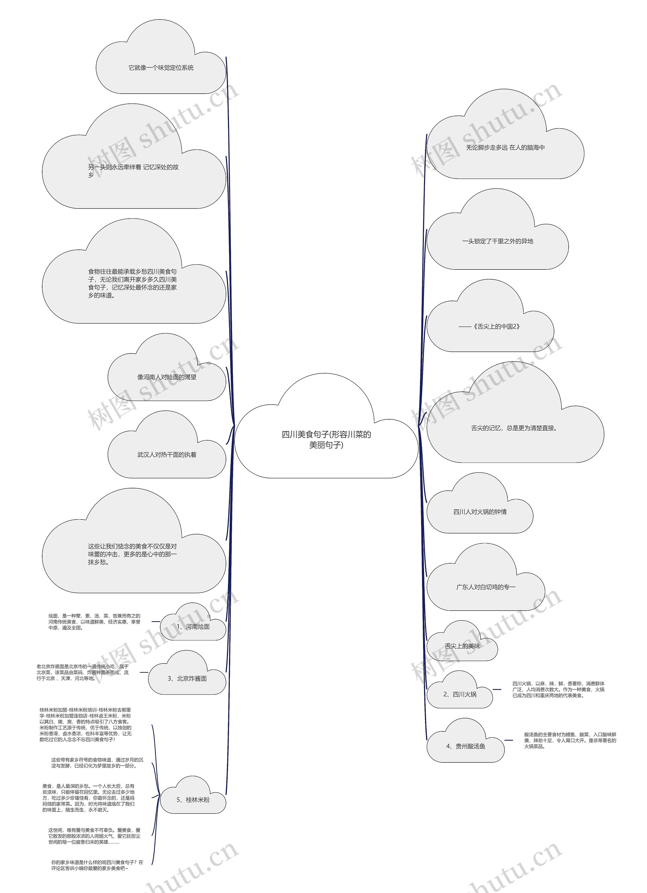 四川美食句子(形容川菜的美丽句子)思维导图