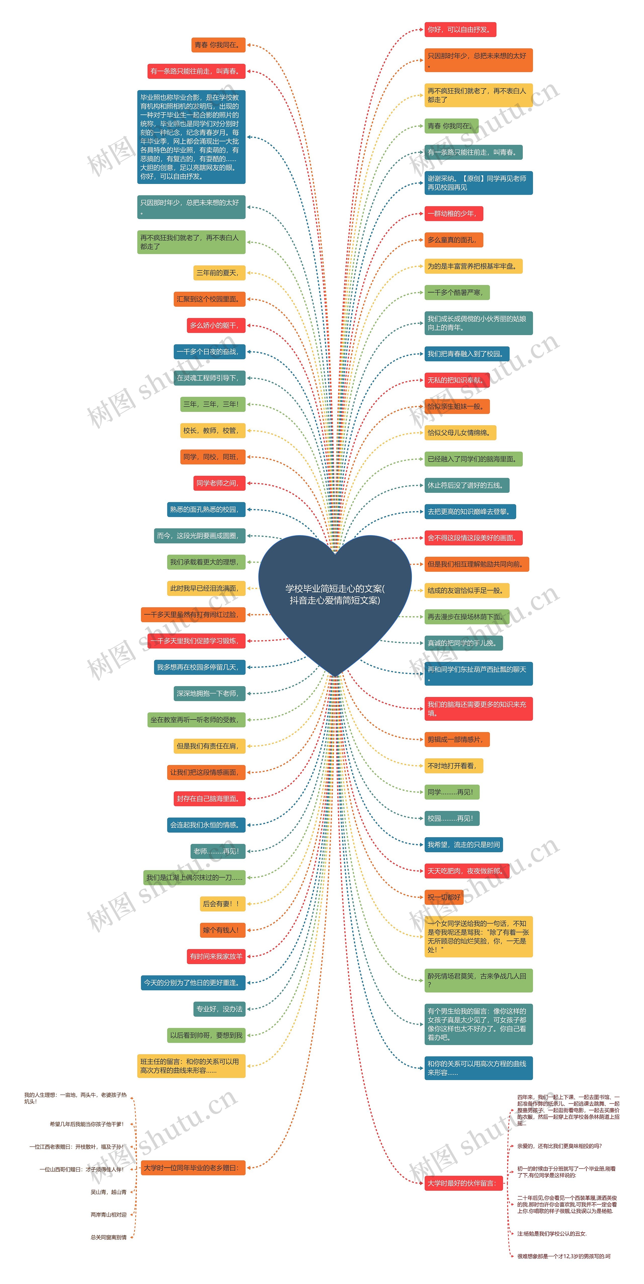 学校毕业简短走心的文案(抖音走心爱情简短文案)思维导图
