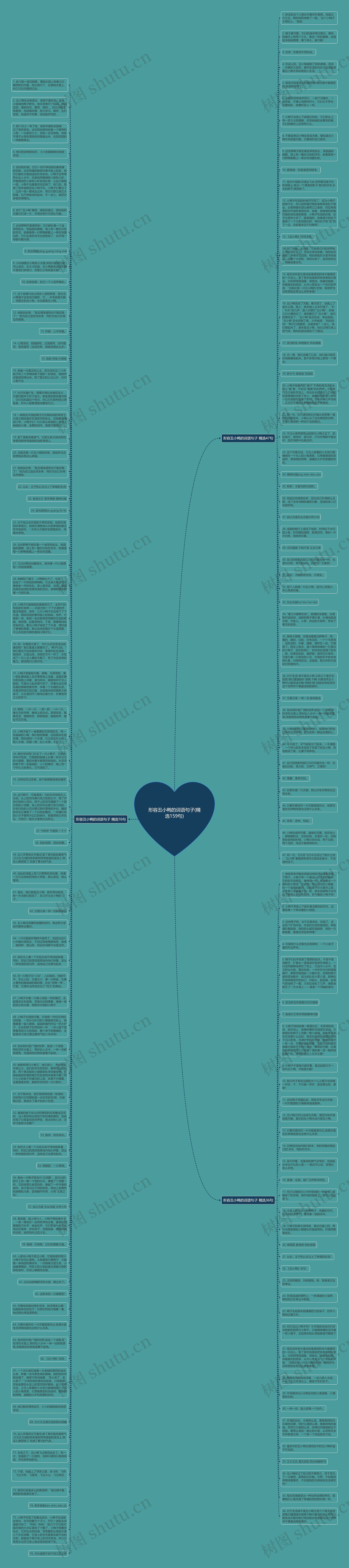 形容丑小鸭的词语句子(精选159句)思维导图