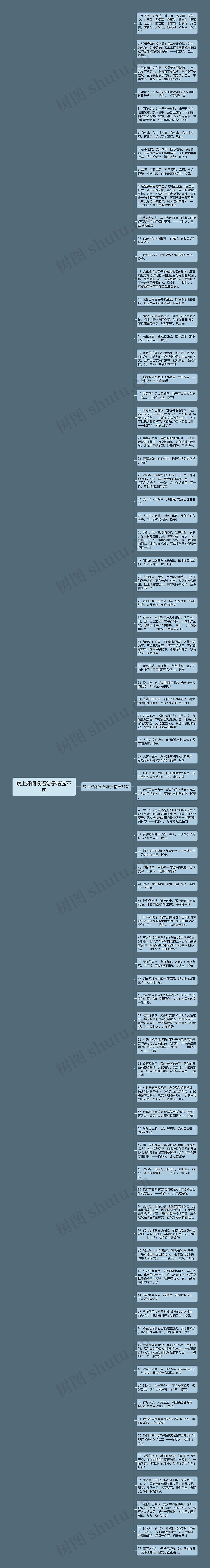 晚上好问候语句子精选77句思维导图