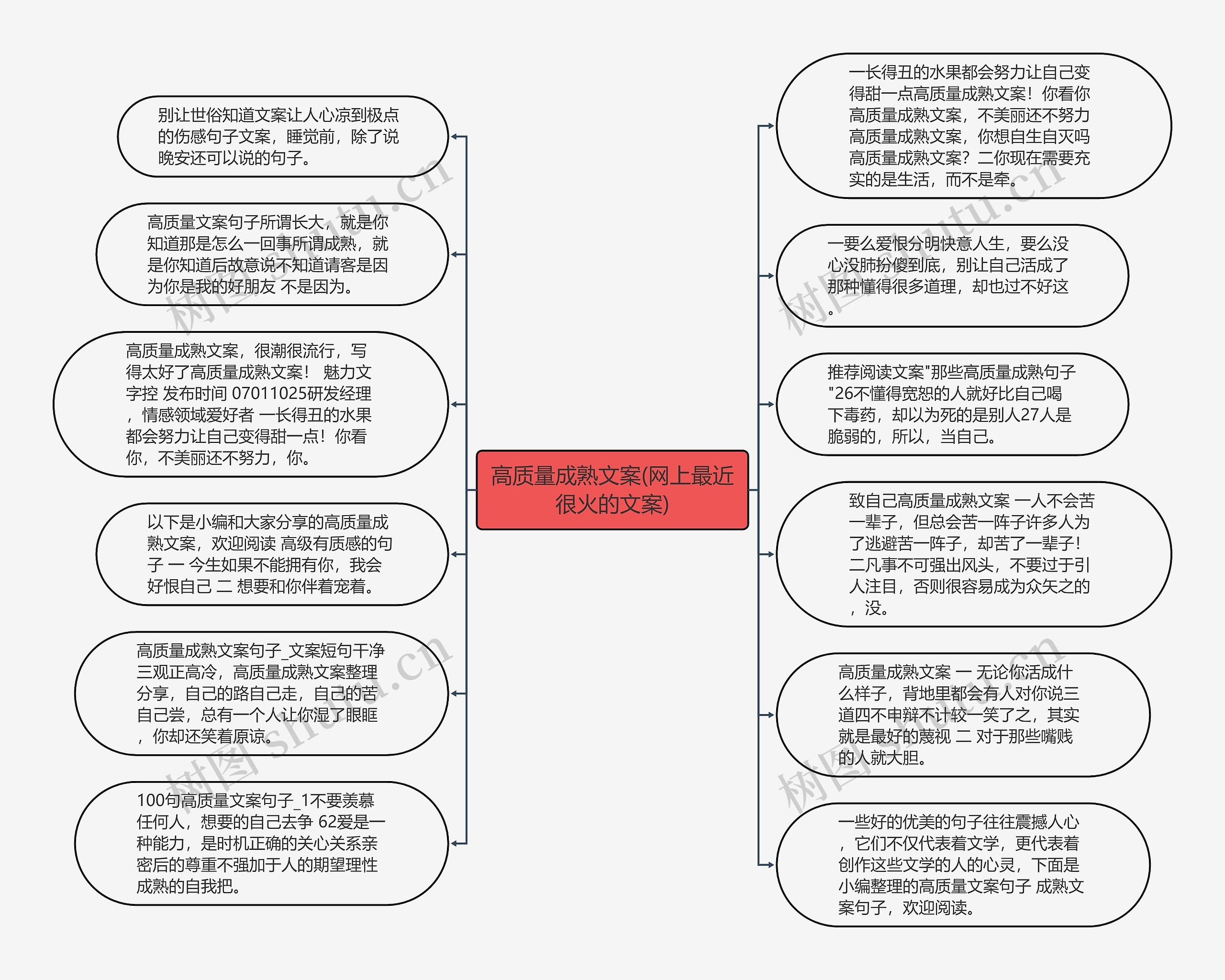 高质量成熟文案(网上最近很火的文案)思维导图