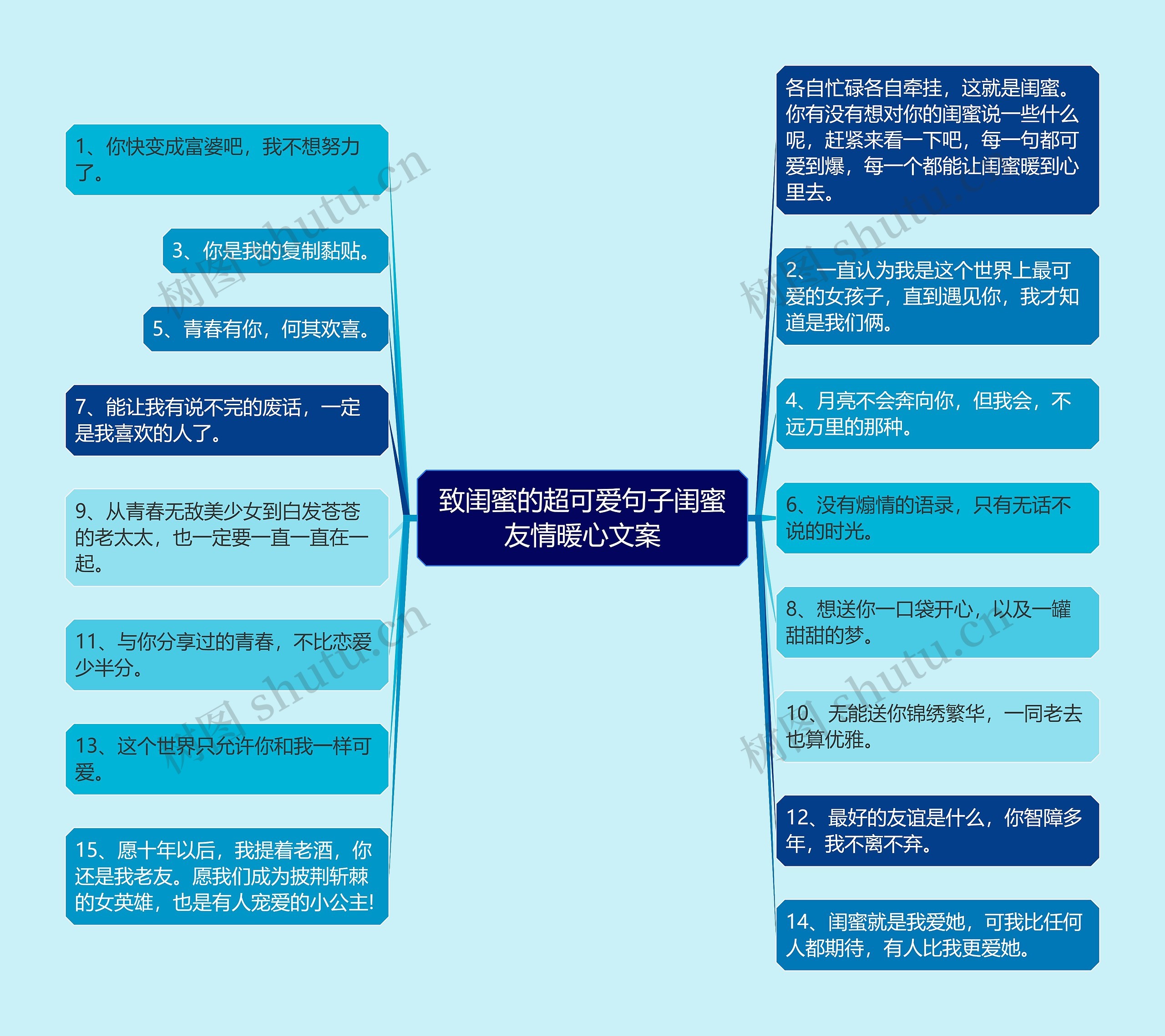 致闺蜜的超可爱句子闺蜜友情暖心文案思维导图