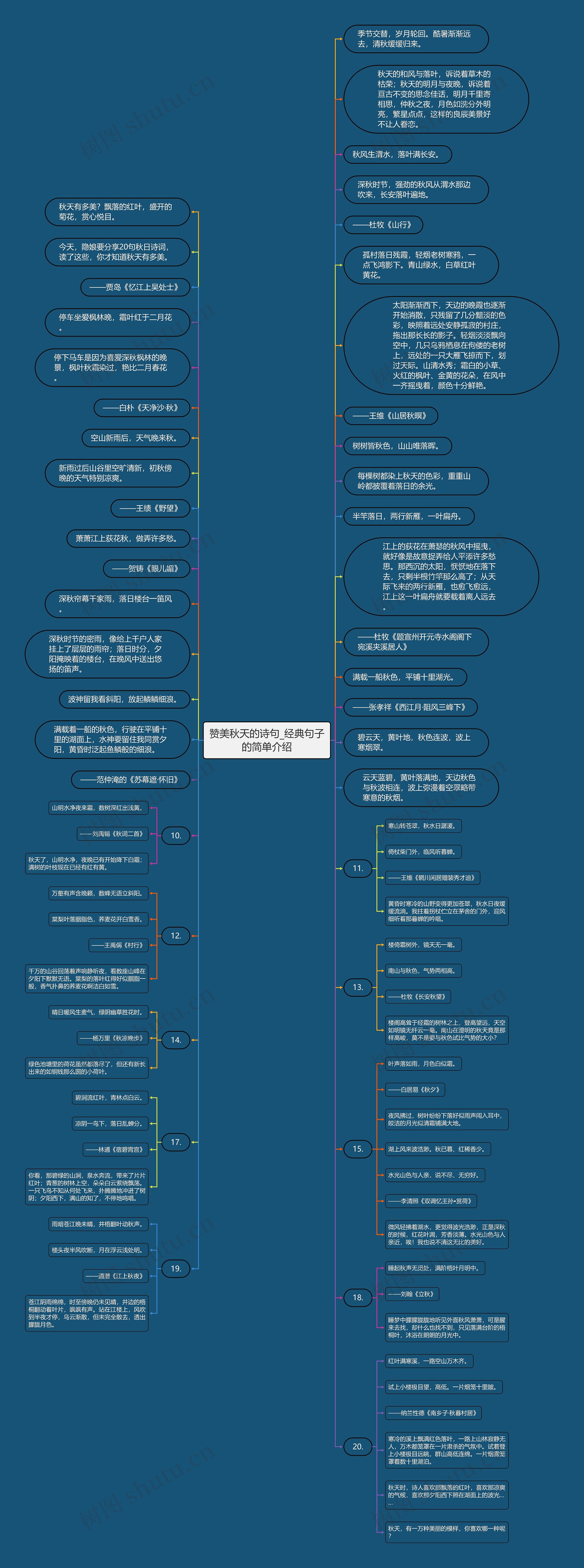 赞美秋天的诗句_经典句子的简单介绍思维导图