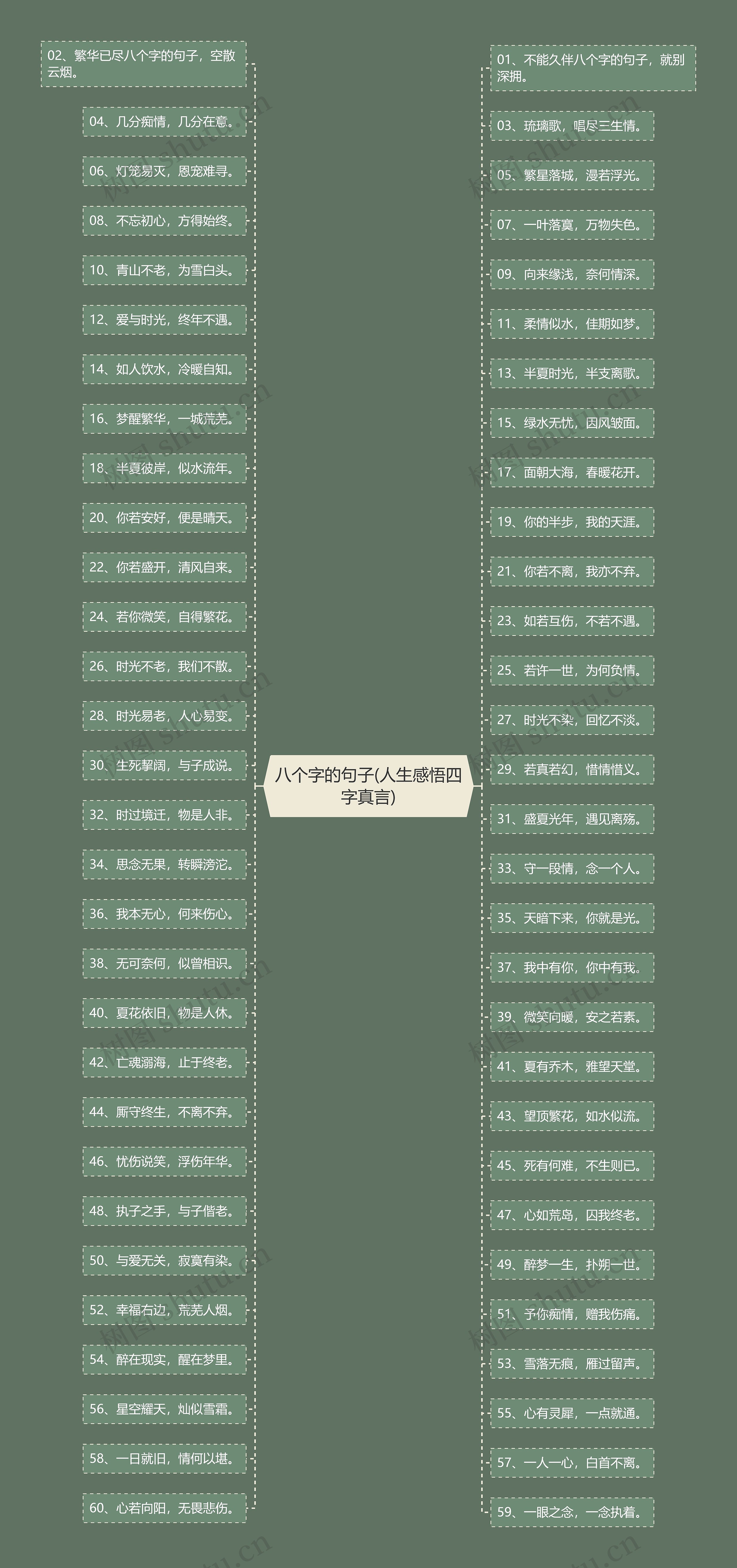 八个字的句子(人生感悟四字真言)思维导图